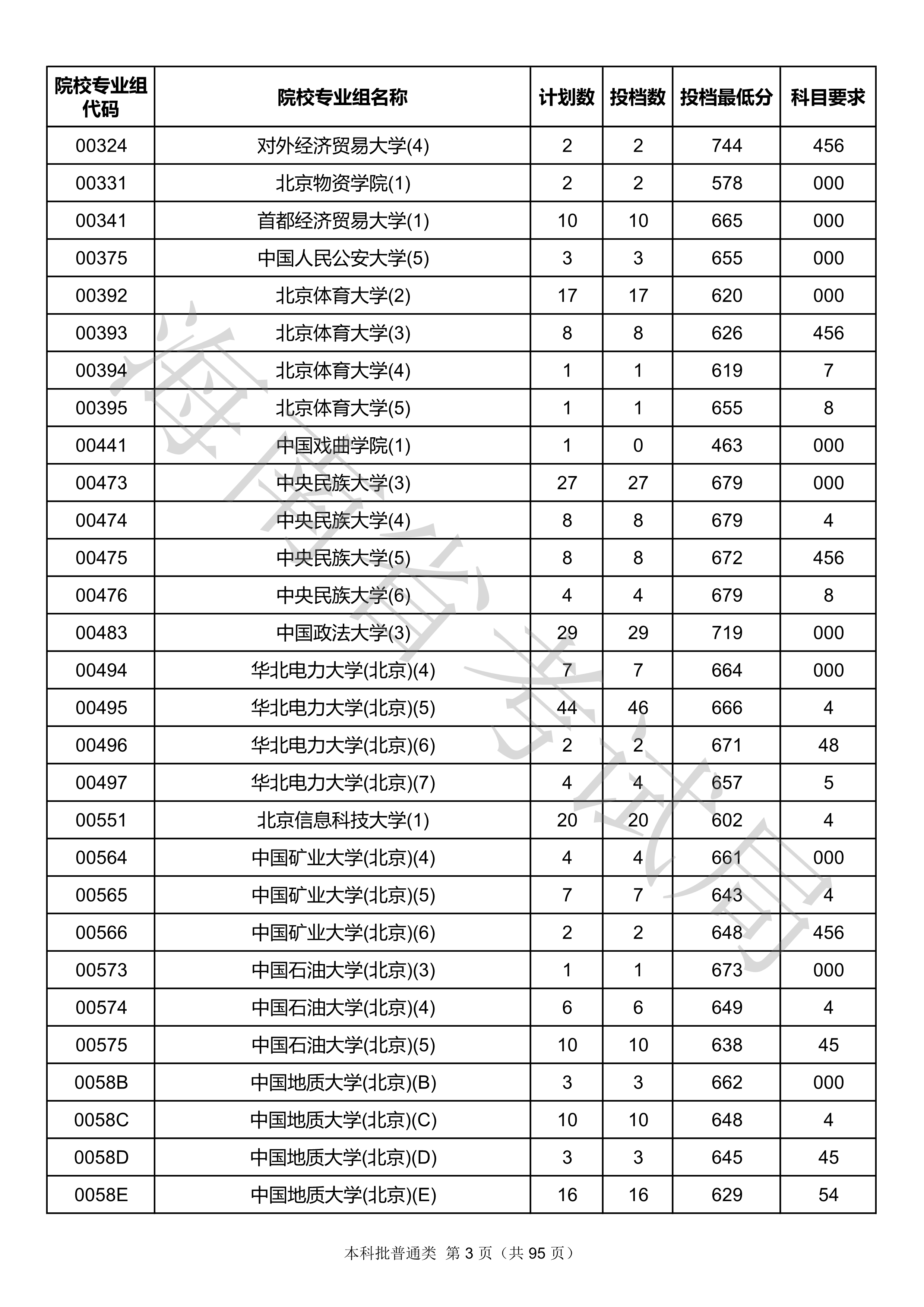 2020年<a href=https://www.211g.cn/tag/hainan.html target=_blank class=infotextkey>海南</a><a href=https://www.211g.cn/tag/bonke.html target=_blank class=infotextkey>本科</a>投档<a href=https://www.211g.cn/tag/fenshu.html target=_blank class=infotextkey>分数</a>线
