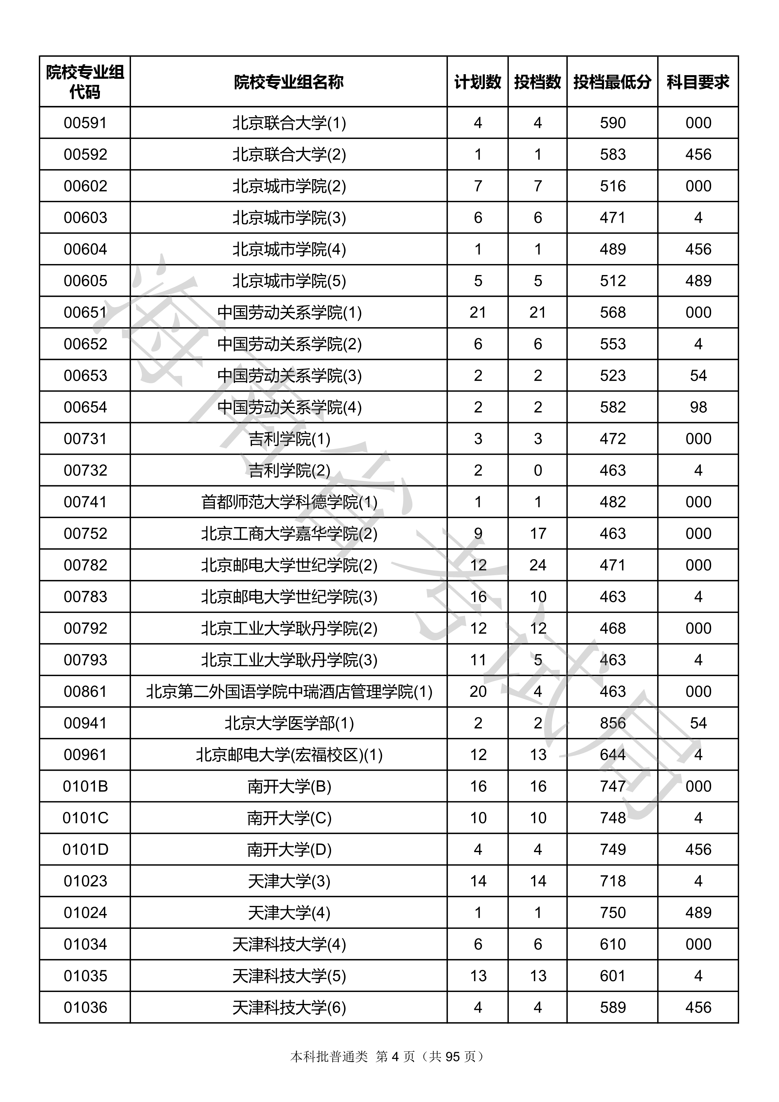 2020年<a href=https://www.211g.cn/tag/hainan.html target=_blank class=infotextkey>海南</a><a href=https://www.211g.cn/tag/bonke.html target=_blank class=infotextkey>本科</a>投档<a href=https://www.211g.cn/tag/fenshu.html target=_blank class=infotextkey>分数</a>线