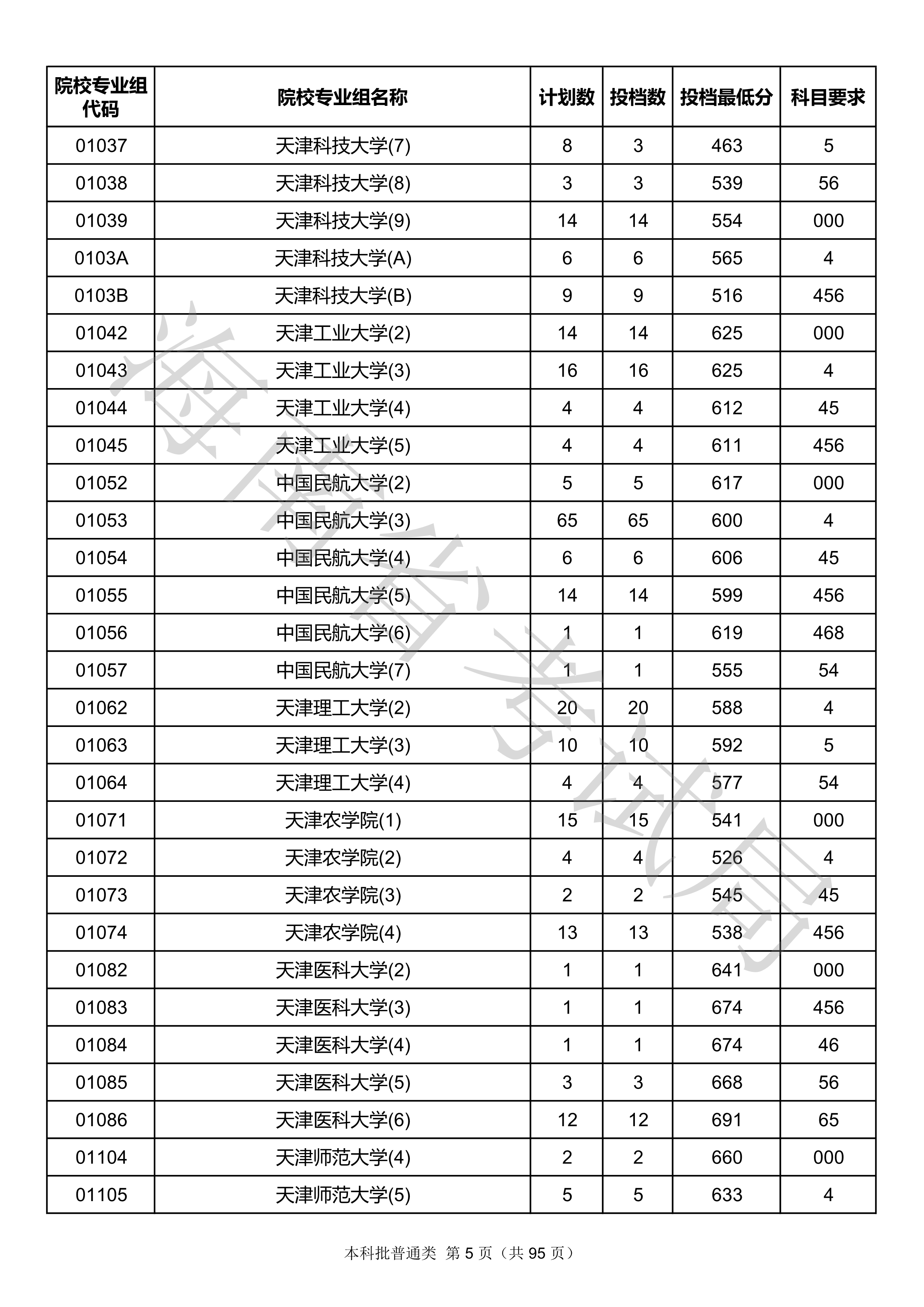 2020年<a href=https://www.211g.cn/tag/hainan.html target=_blank class=infotextkey>海南</a><a href=https://www.211g.cn/tag/bonke.html target=_blank class=infotextkey>本科</a>投档<a href=https://www.211g.cn/tag/fenshu.html target=_blank class=infotextkey>分数</a>线