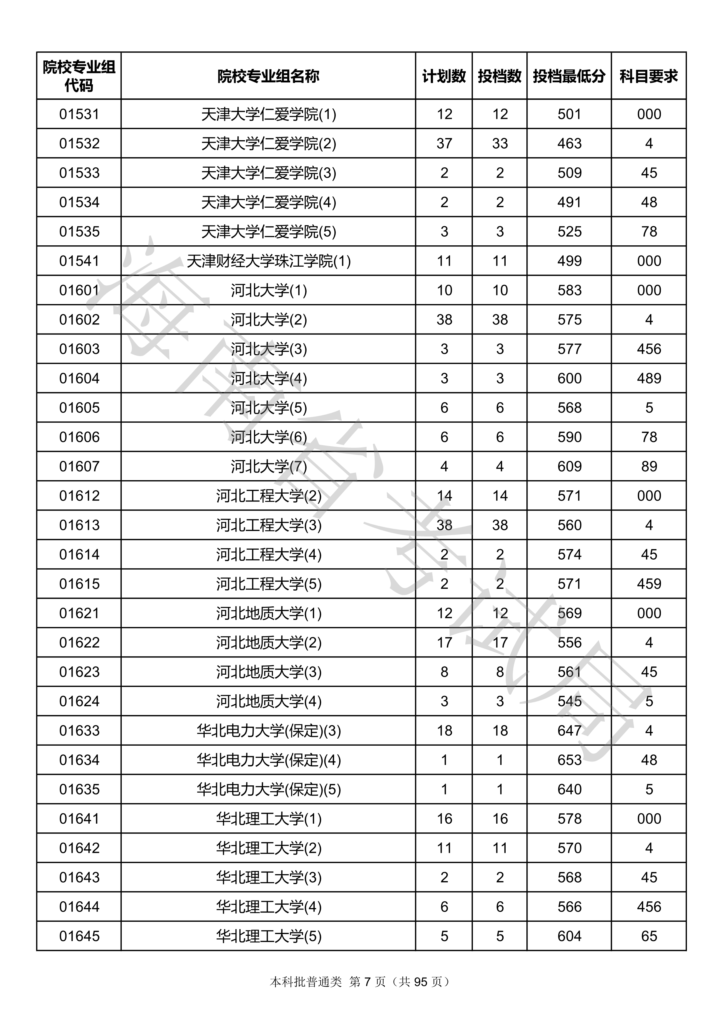 2020年<a href=https://www.211g.cn/tag/hainan.html target=_blank class=infotextkey>海南</a><a href=https://www.211g.cn/tag/bonke.html target=_blank class=infotextkey>本科</a>投档<a href=https://www.211g.cn/tag/fenshu.html target=_blank class=infotextkey>分数</a>线