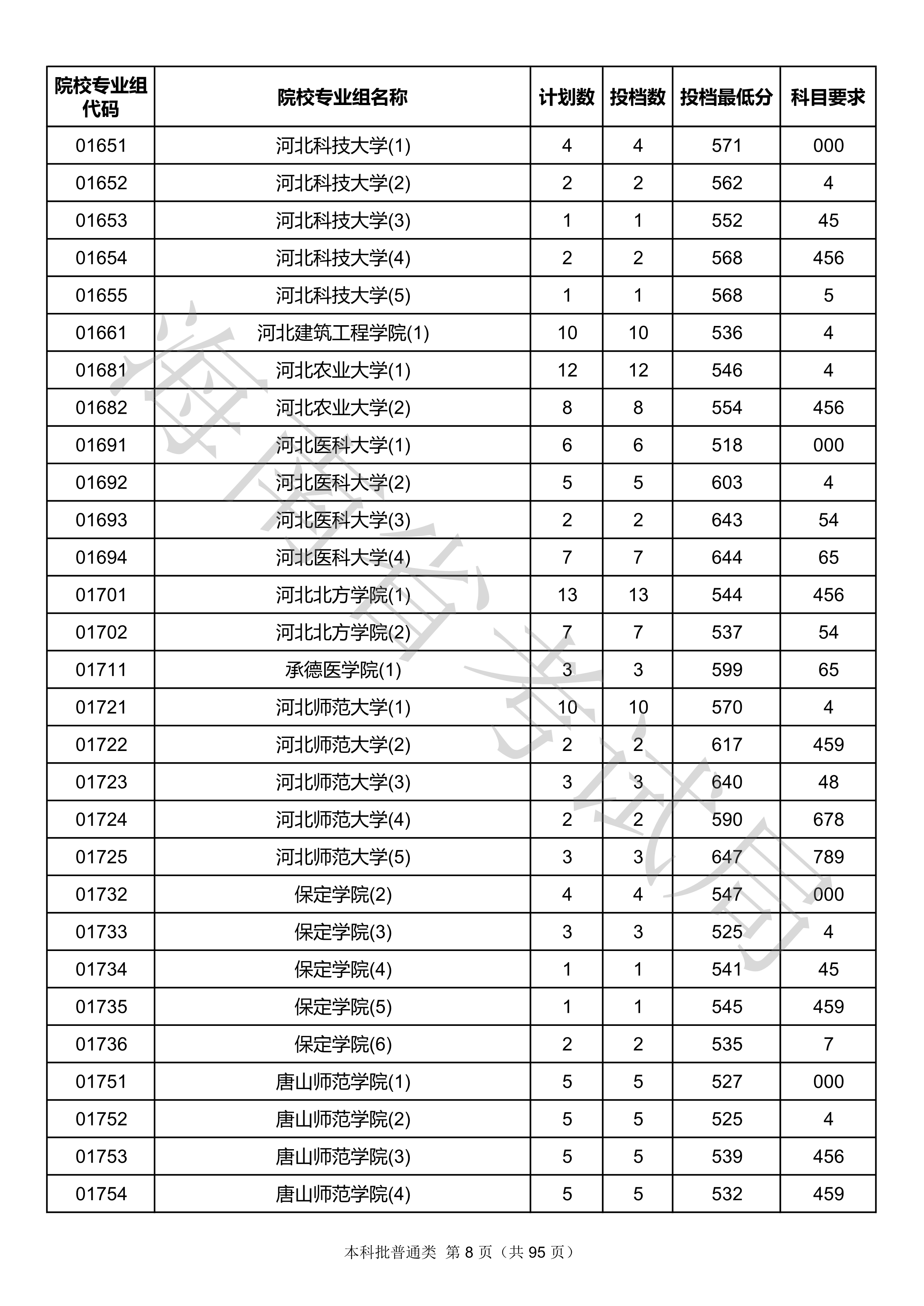2020年<a href=https://www.211g.cn/tag/hainan.html target=_blank class=infotextkey>海南</a><a href=https://www.211g.cn/tag/bonke.html target=_blank class=infotextkey>本科</a>投档<a href=https://www.211g.cn/tag/fenshu.html target=_blank class=infotextkey>分数</a>线