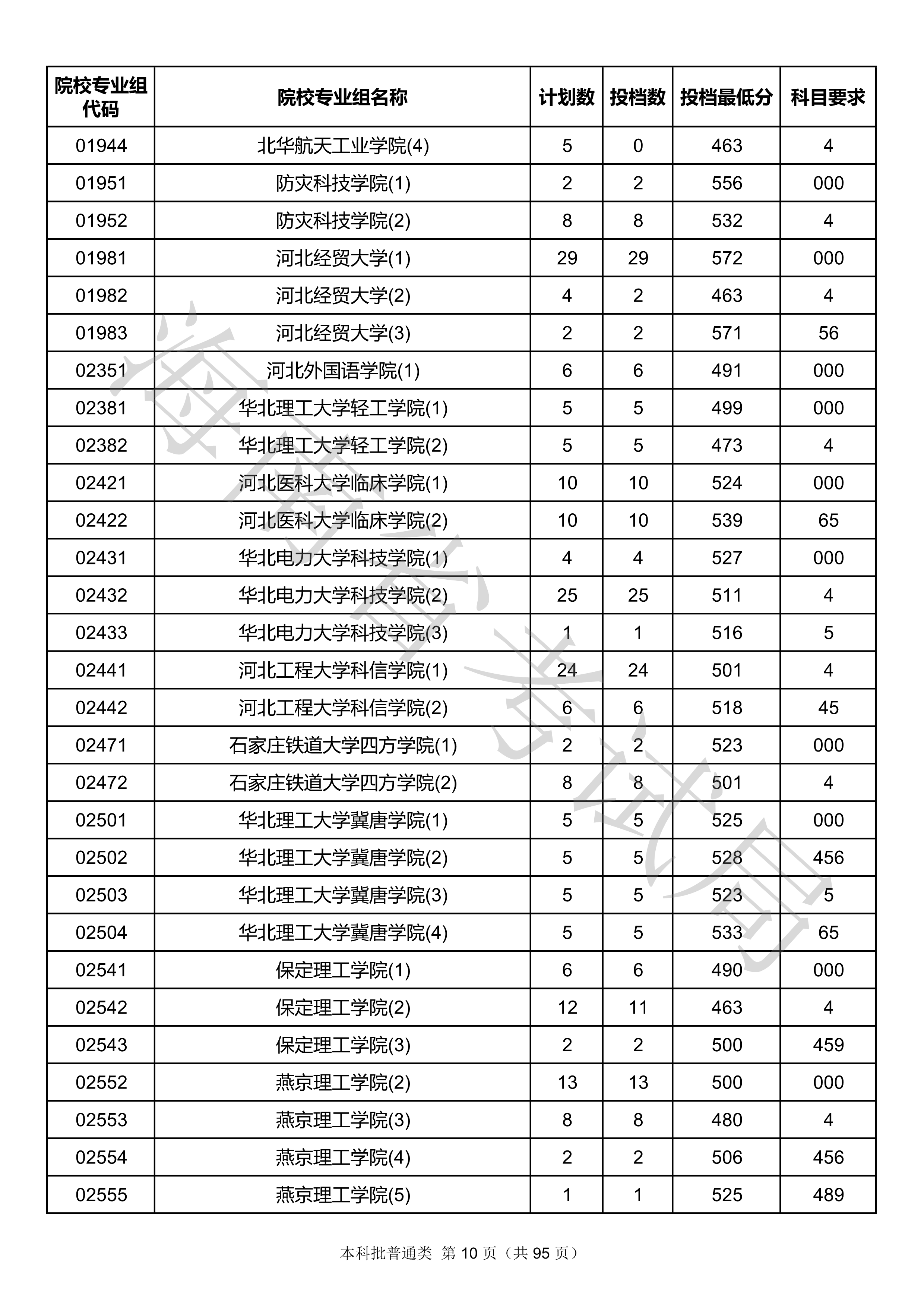2020年<a href=https://www.211g.cn/tag/hainan.html target=_blank class=infotextkey>海南</a><a href=https://www.211g.cn/tag/bonke.html target=_blank class=infotextkey>本科</a>投档<a href=https://www.211g.cn/tag/fenshu.html target=_blank class=infotextkey>分数</a>线