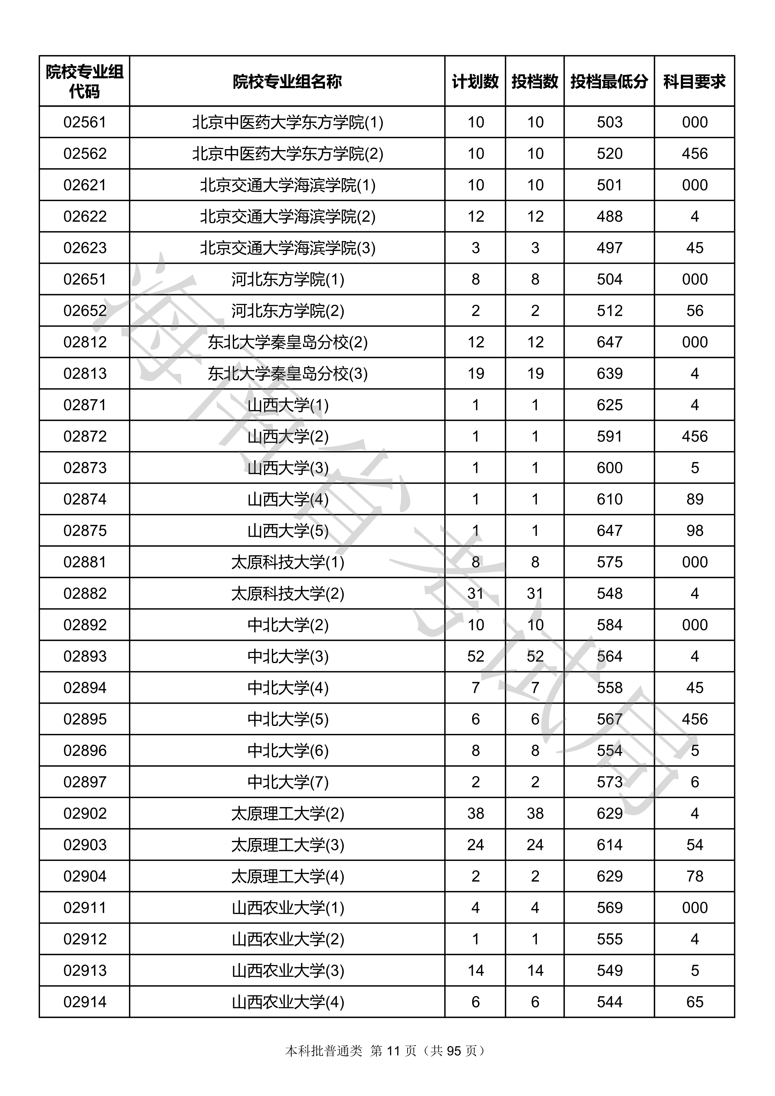 2020年<a href=https://www.211g.cn/tag/hainan.html target=_blank class=infotextkey>海南</a><a href=https://www.211g.cn/tag/bonke.html target=_blank class=infotextkey>本科</a>投档<a href=https://www.211g.cn/tag/fenshu.html target=_blank class=infotextkey>分数</a>线