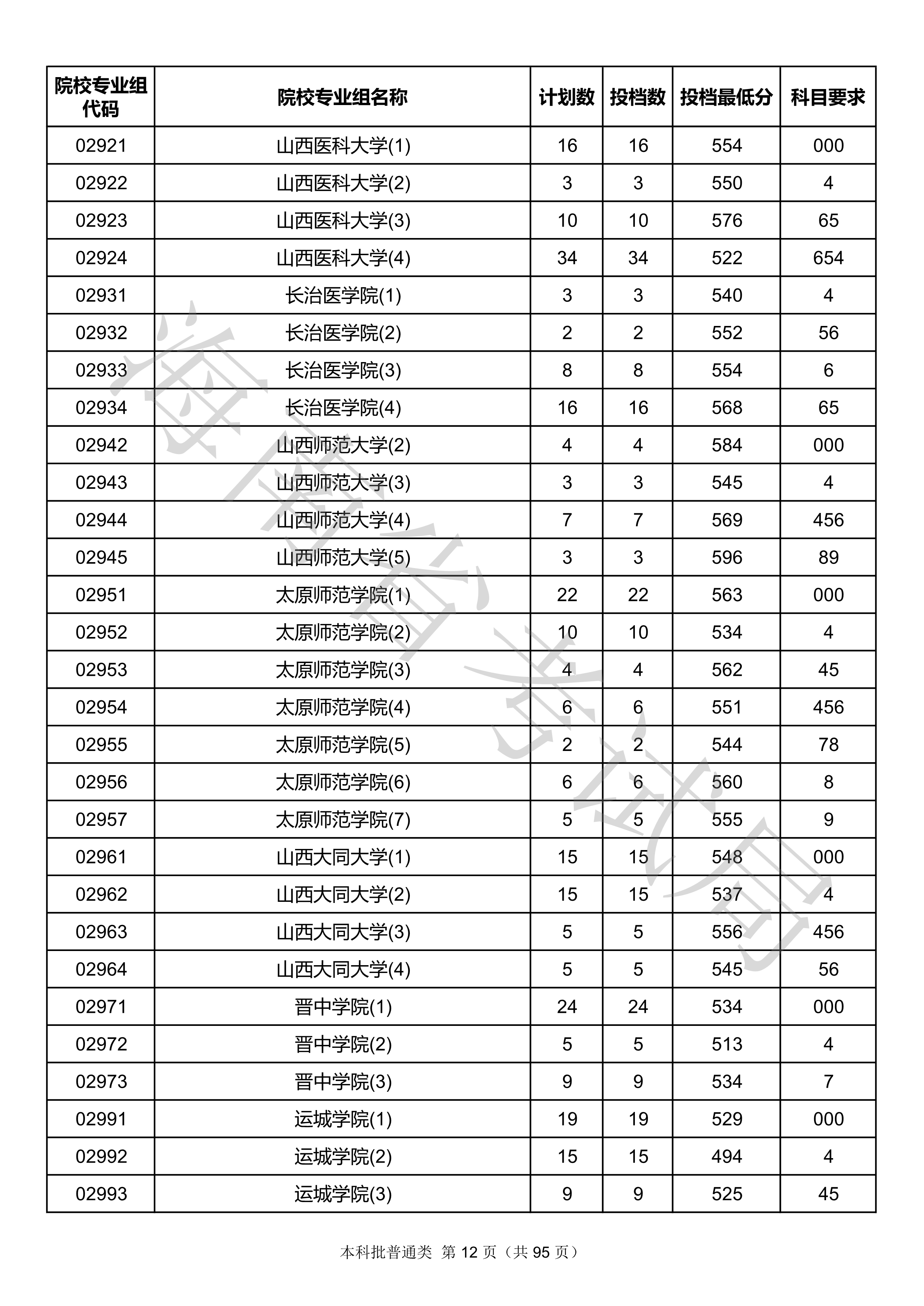 2020年<a href=https://www.211g.cn/tag/hainan.html target=_blank class=infotextkey>海南</a><a href=https://www.211g.cn/tag/bonke.html target=_blank class=infotextkey>本科</a>投档<a href=https://www.211g.cn/tag/fenshu.html target=_blank class=infotextkey>分数</a>线