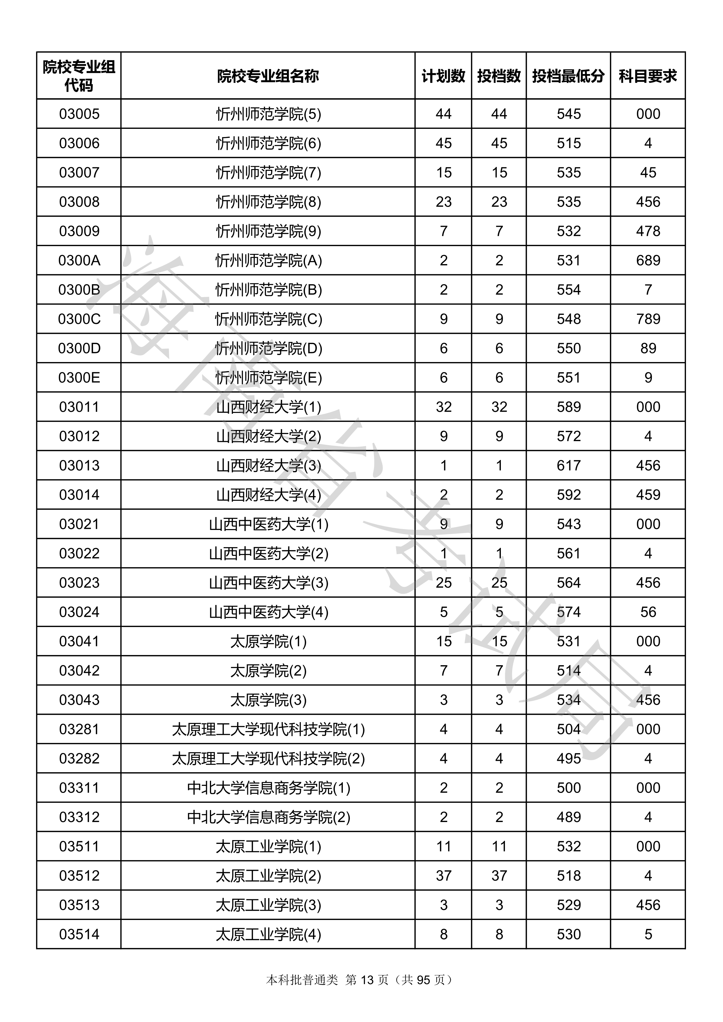 2020年<a href=https://www.211g.cn/tag/hainan.html target=_blank class=infotextkey>海南</a><a href=https://www.211g.cn/tag/bonke.html target=_blank class=infotextkey>本科</a>投档<a href=https://www.211g.cn/tag/fenshu.html target=_blank class=infotextkey>分数</a>线