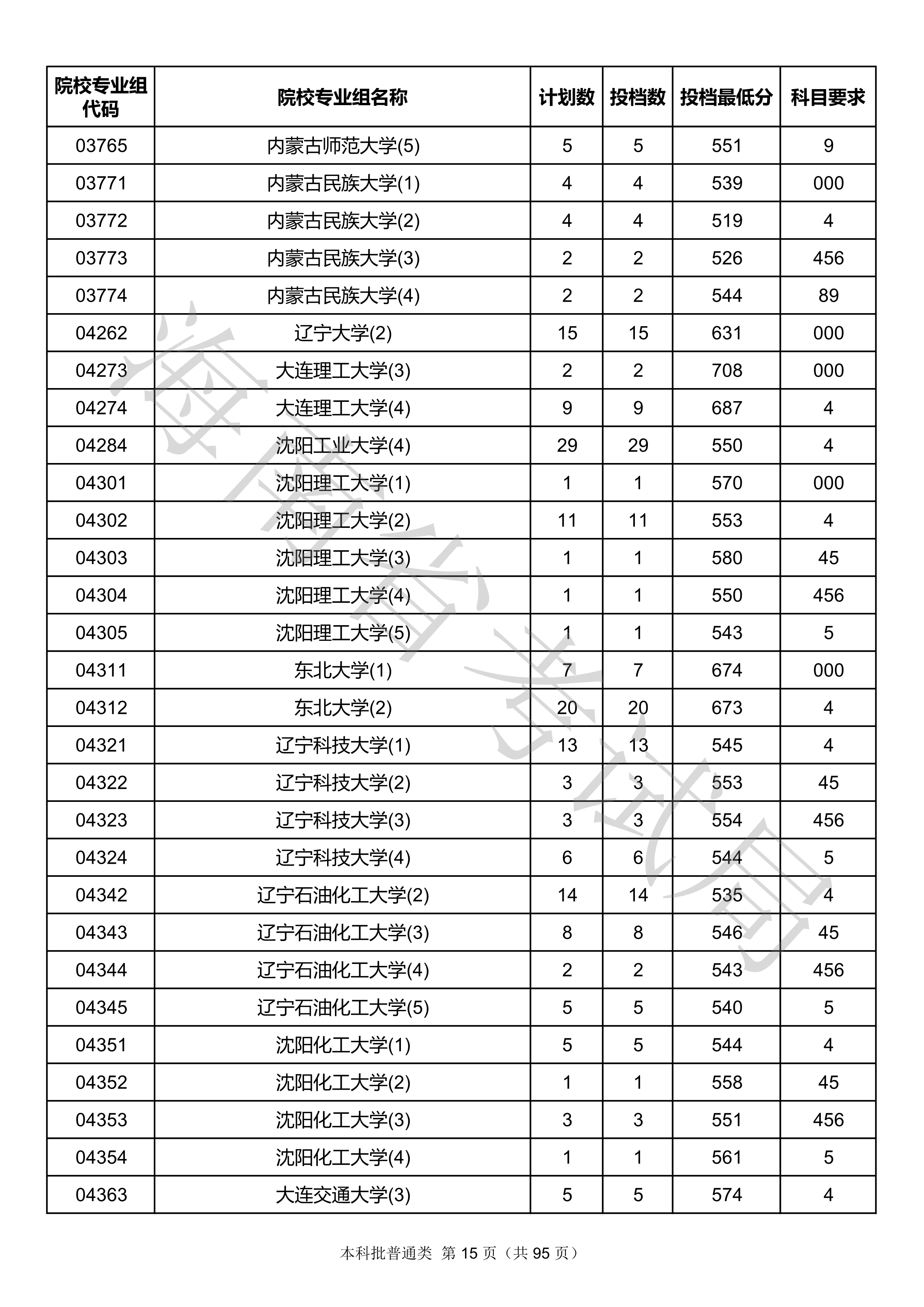 2020年<a href=https://www.211g.cn/tag/hainan.html target=_blank class=infotextkey>海南</a><a href=https://www.211g.cn/tag/bonke.html target=_blank class=infotextkey>本科</a>投档<a href=https://www.211g.cn/tag/fenshu.html target=_blank class=infotextkey>分数</a>线