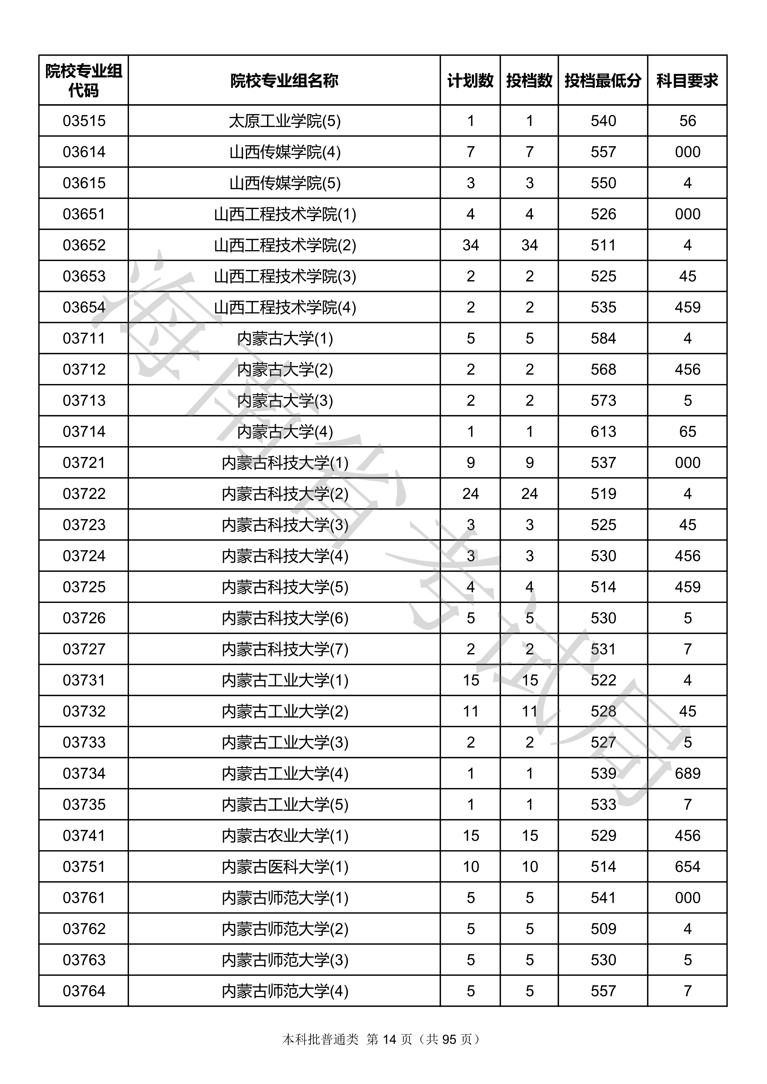 2020年<a href=https://www.211g.cn/tag/hainan.html target=_blank class=infotextkey>海南</a><a href=https://www.211g.cn/tag/bonke.html target=_blank class=infotextkey>本科</a>投档<a href=https://www.211g.cn/tag/fenshu.html target=_blank class=infotextkey>分数</a>线