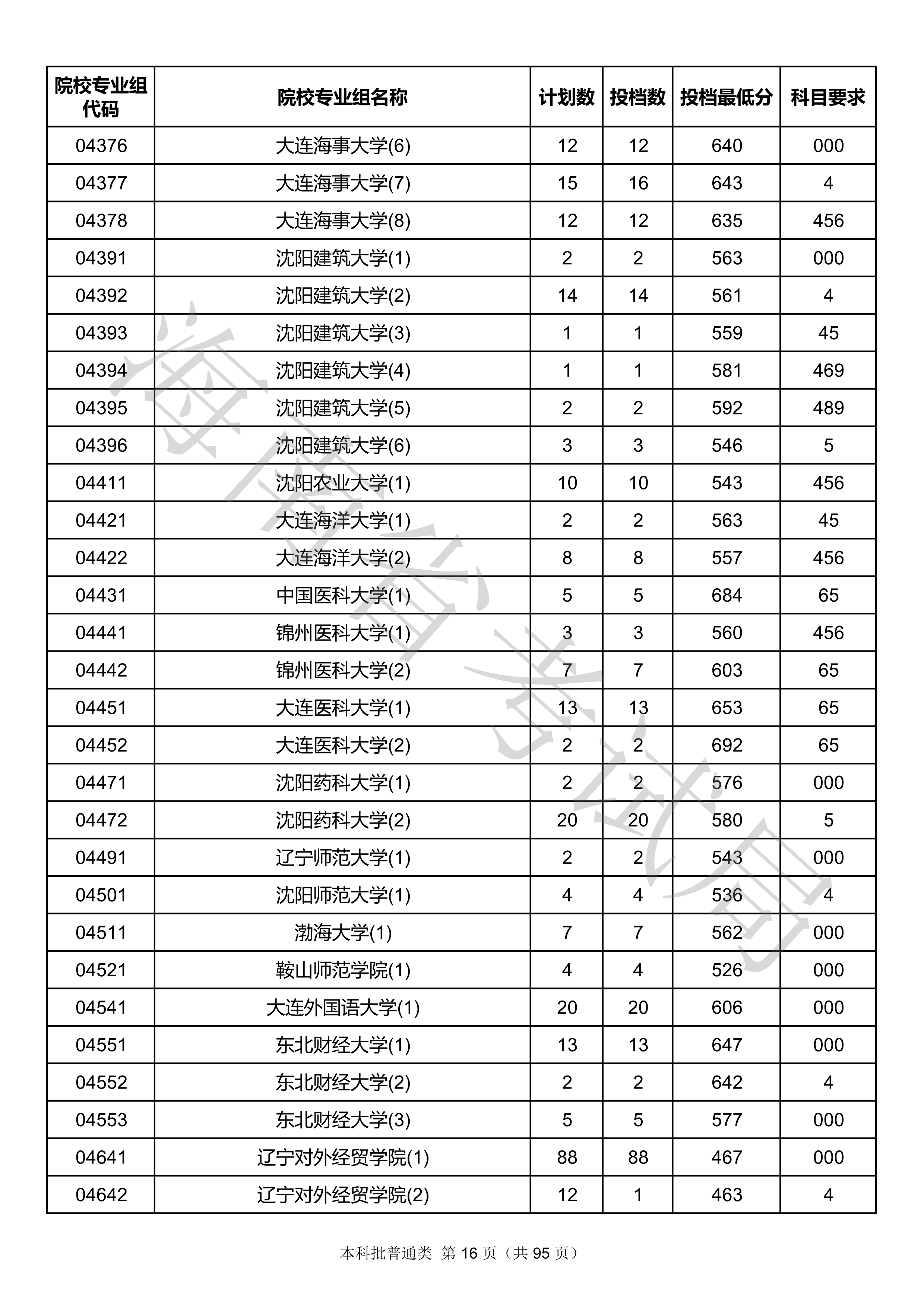 2020年<a href=https://www.211g.cn/tag/hainan.html target=_blank class=infotextkey>海南</a><a href=https://www.211g.cn/tag/bonke.html target=_blank class=infotextkey>本科</a>投档<a href=https://www.211g.cn/tag/fenshu.html target=_blank class=infotextkey>分数</a>线