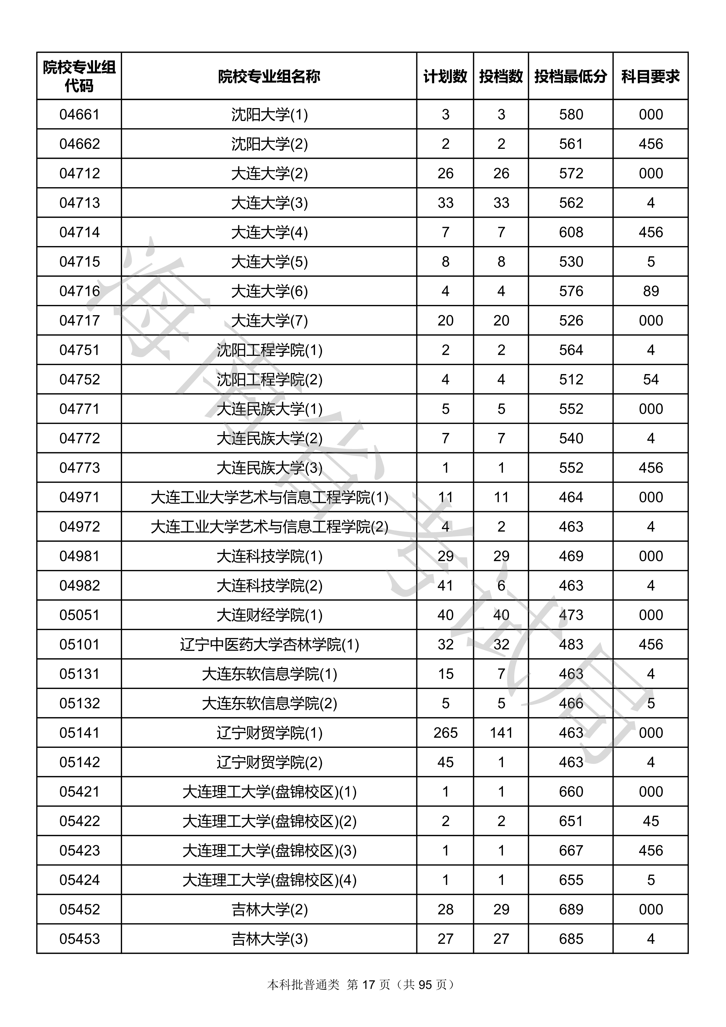 2020年<a href=https://www.211g.cn/tag/hainan.html target=_blank class=infotextkey>海南</a><a href=https://www.211g.cn/tag/bonke.html target=_blank class=infotextkey>本科</a>投档<a href=https://www.211g.cn/tag/fenshu.html target=_blank class=infotextkey>分数</a>线