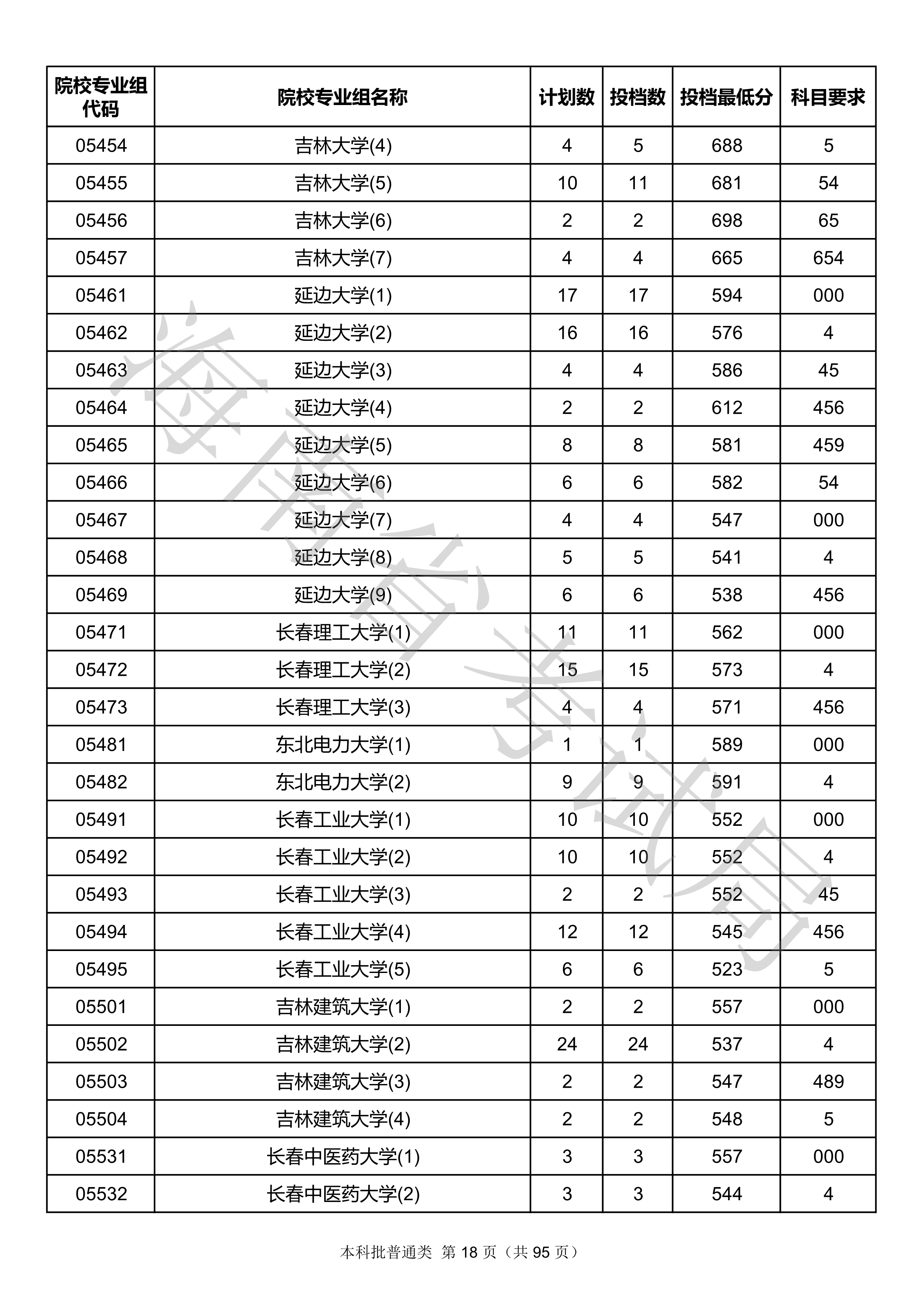 2020年<a href=https://www.211g.cn/tag/hainan.html target=_blank class=infotextkey>海南</a><a href=https://www.211g.cn/tag/bonke.html target=_blank class=infotextkey>本科</a>投档<a href=https://www.211g.cn/tag/fenshu.html target=_blank class=infotextkey>分数</a>线
