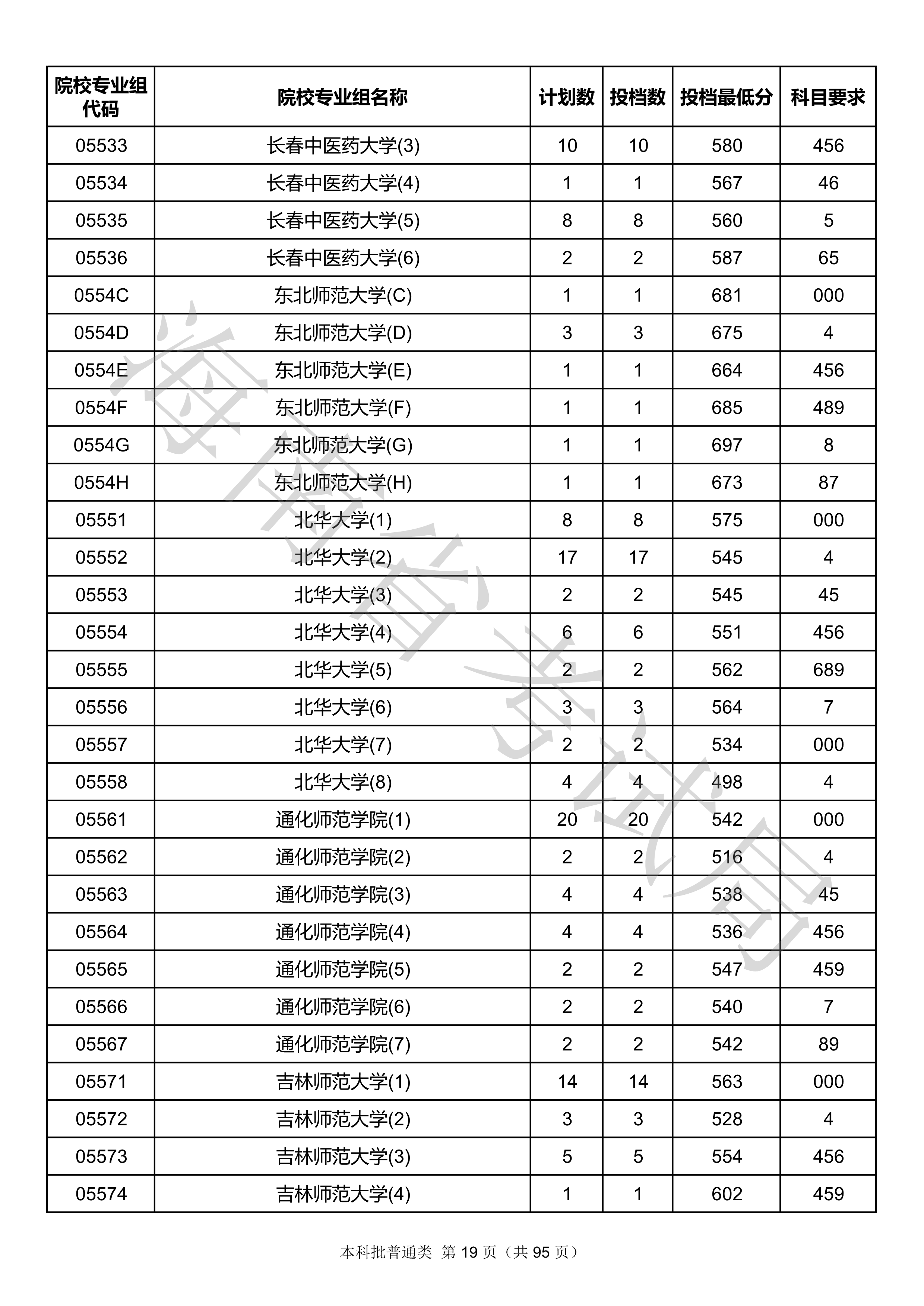 2020年<a href=https://www.211g.cn/tag/hainan.html target=_blank class=infotextkey>海南</a><a href=https://www.211g.cn/tag/bonke.html target=_blank class=infotextkey>本科</a>投档<a href=https://www.211g.cn/tag/fenshu.html target=_blank class=infotextkey>分数</a>线