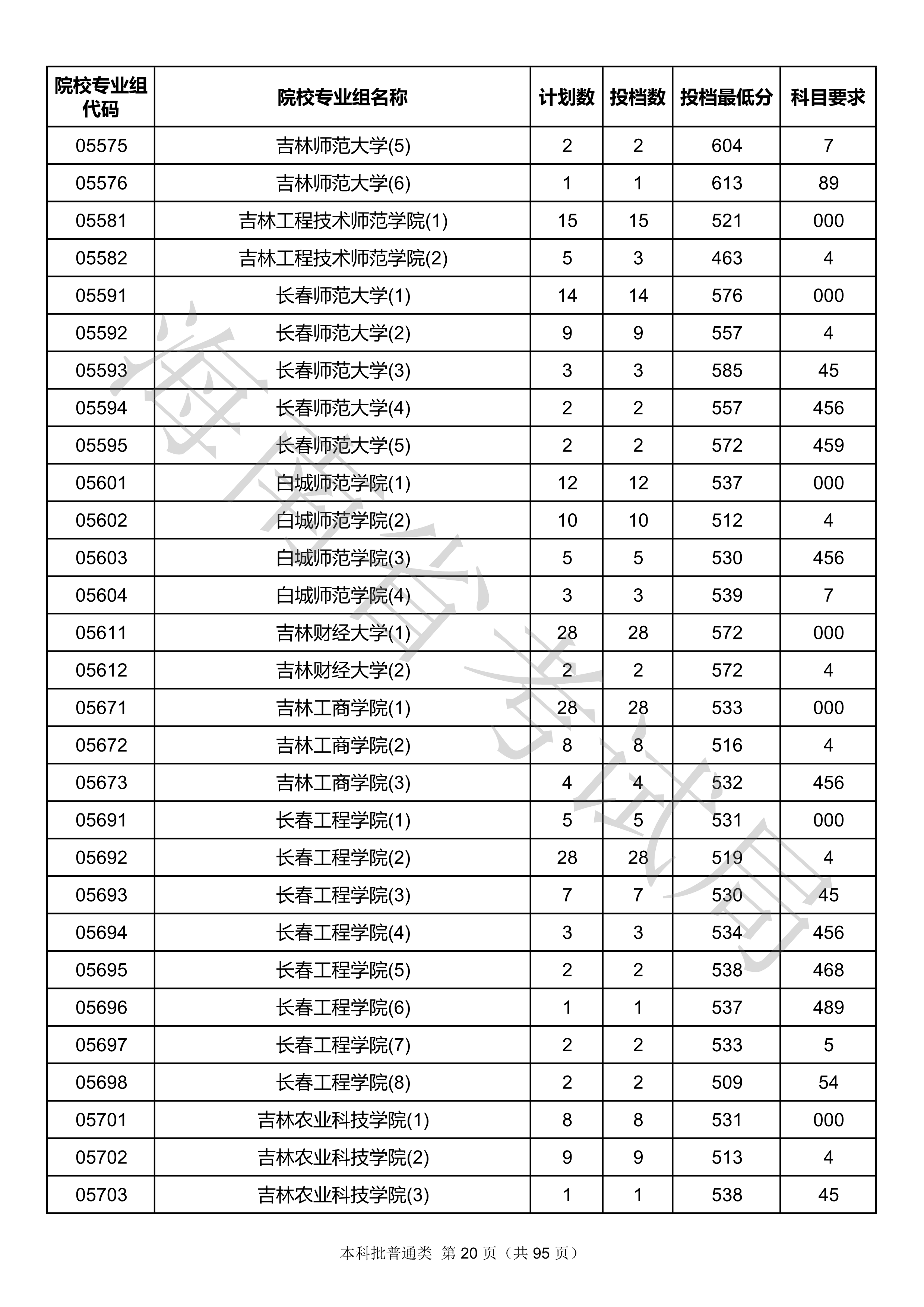 2020年<a href=https://www.211g.cn/tag/hainan.html target=_blank class=infotextkey>海南</a><a href=https://www.211g.cn/tag/bonke.html target=_blank class=infotextkey>本科</a>投档<a href=https://www.211g.cn/tag/fenshu.html target=_blank class=infotextkey>分数</a>线