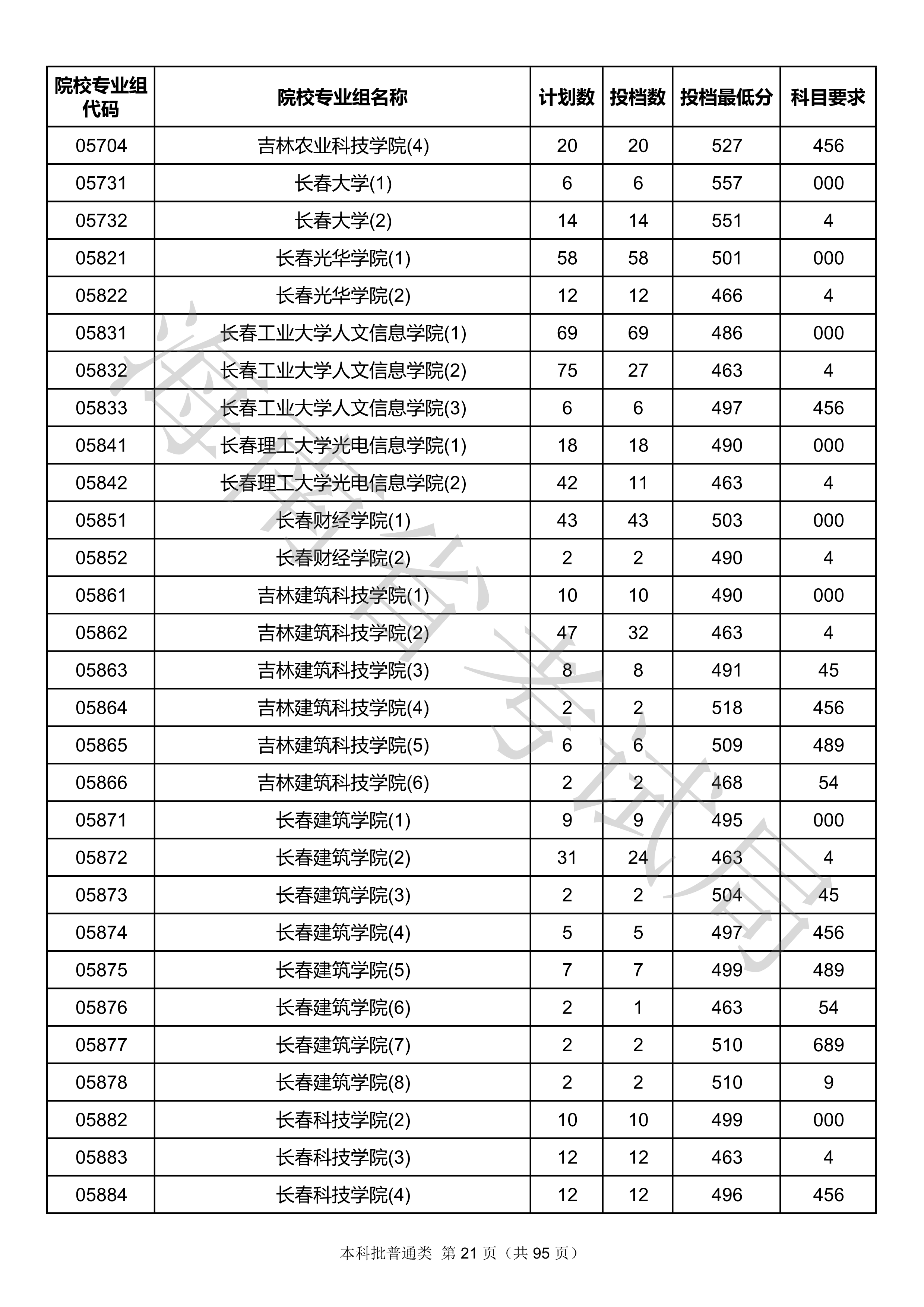 2020年<a href=https://www.211g.cn/tag/hainan.html target=_blank class=infotextkey>海南</a><a href=https://www.211g.cn/tag/bonke.html target=_blank class=infotextkey>本科</a>投档<a href=https://www.211g.cn/tag/fenshu.html target=_blank class=infotextkey>分数</a>线