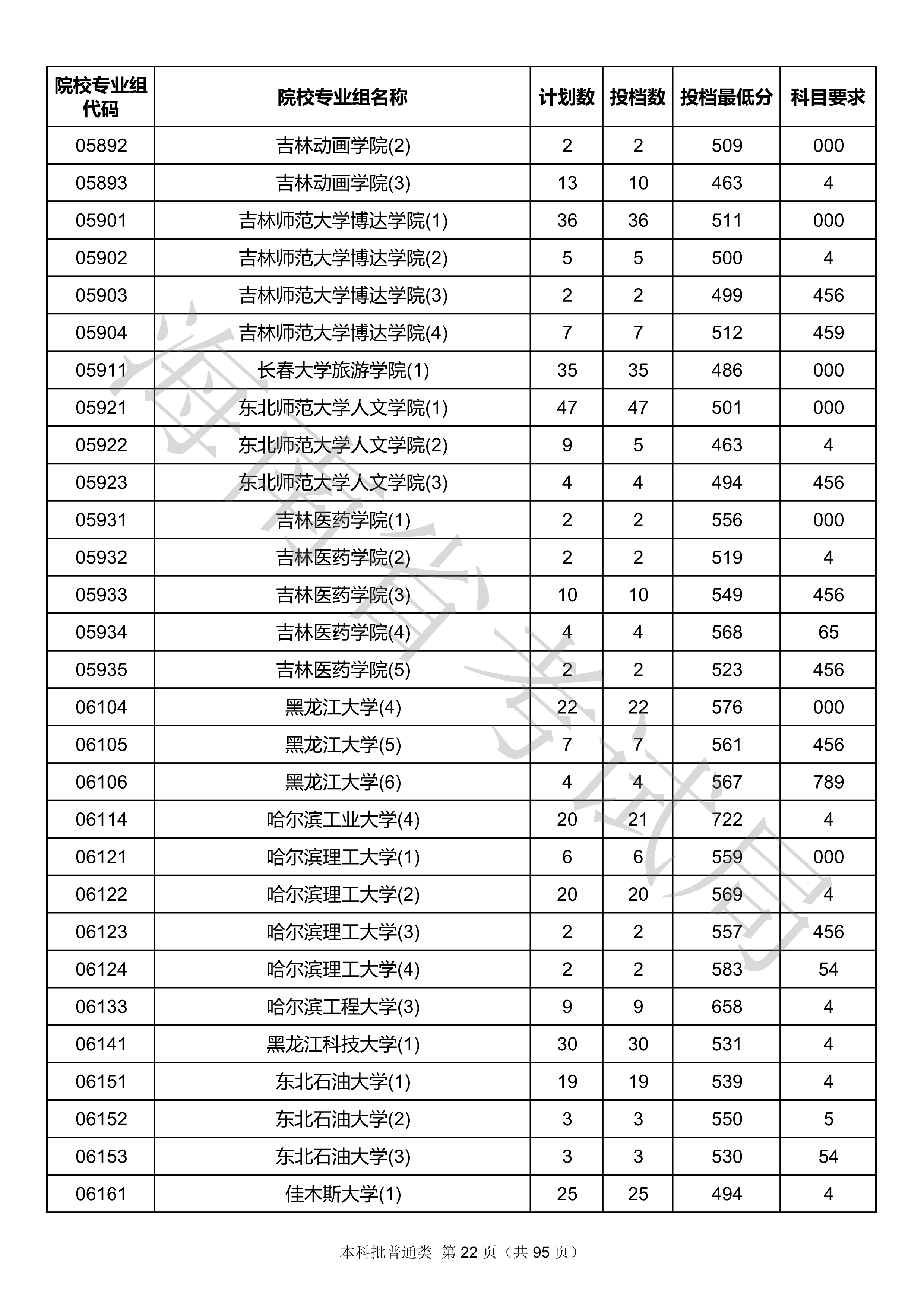 2020年<a href=https://www.211g.cn/tag/hainan.html target=_blank class=infotextkey>海南</a><a href=https://www.211g.cn/tag/bonke.html target=_blank class=infotextkey>本科</a>投档<a href=https://www.211g.cn/tag/fenshu.html target=_blank class=infotextkey>分数</a>线