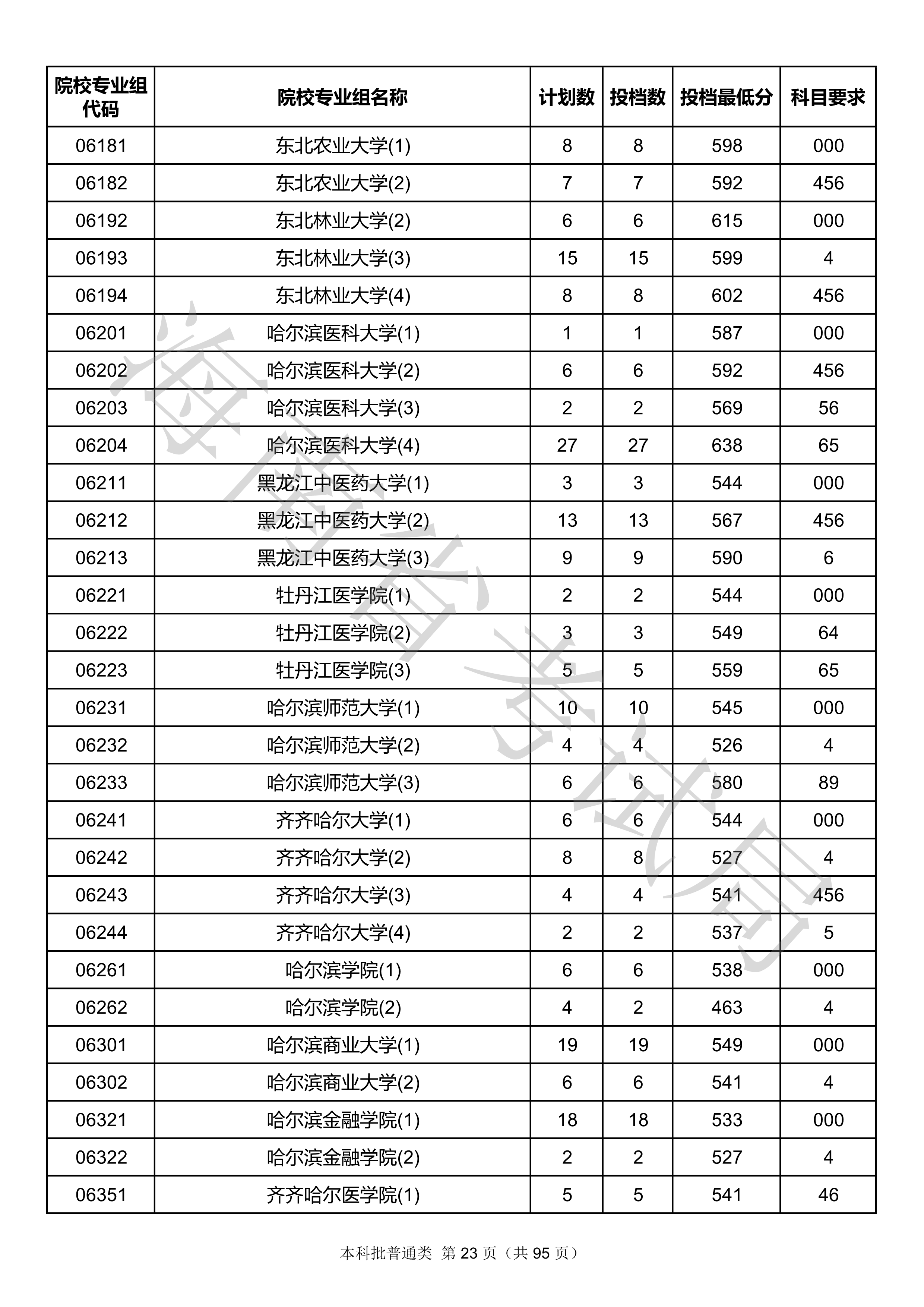 2020年<a href=https://www.211g.cn/tag/hainan.html target=_blank class=infotextkey>海南</a><a href=https://www.211g.cn/tag/bonke.html target=_blank class=infotextkey>本科</a>投档<a href=https://www.211g.cn/tag/fenshu.html target=_blank class=infotextkey>分数</a>线