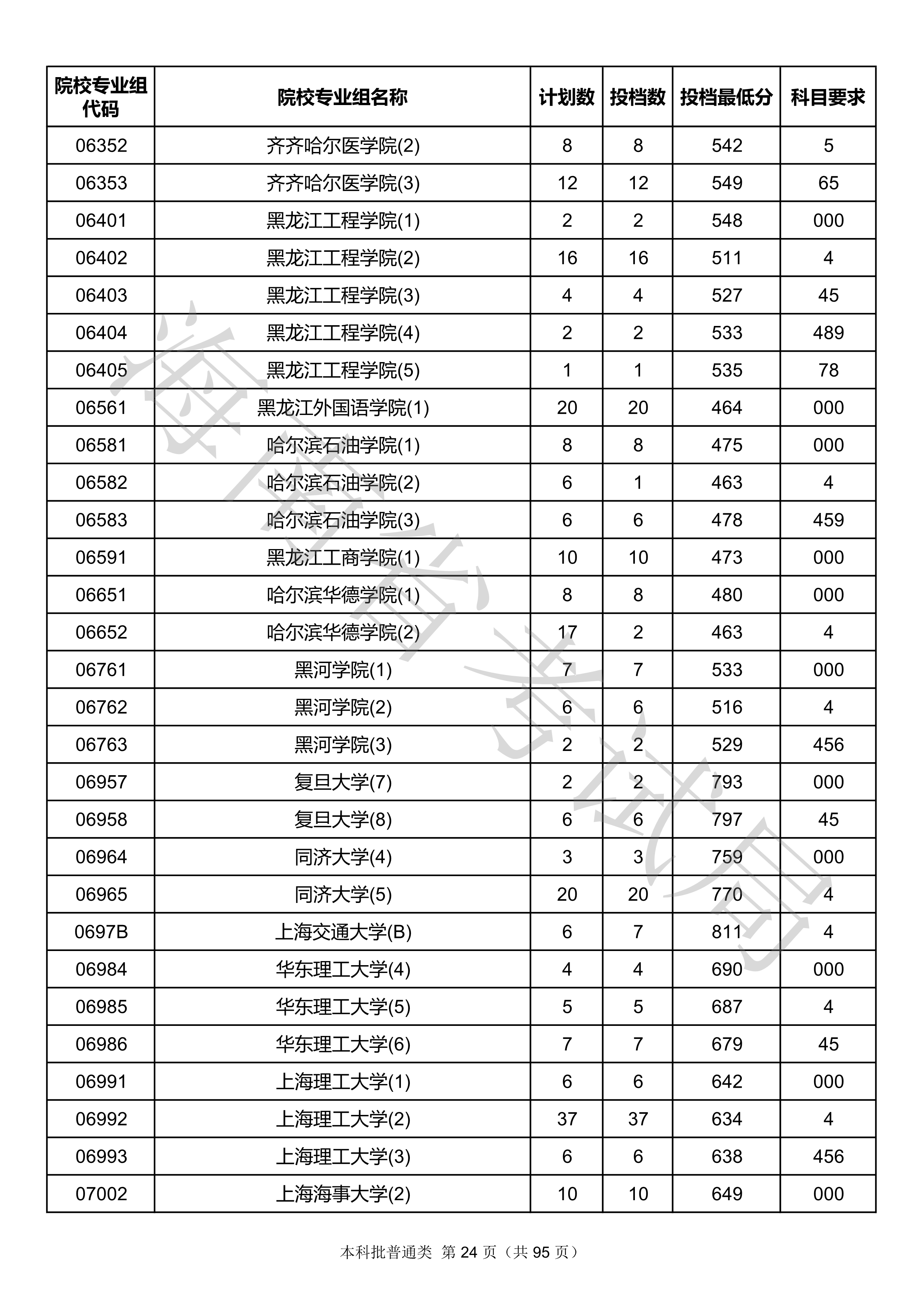 2020年<a href=https://www.211g.cn/tag/hainan.html target=_blank class=infotextkey>海南</a><a href=https://www.211g.cn/tag/bonke.html target=_blank class=infotextkey>本科</a>投档<a href=https://www.211g.cn/tag/fenshu.html target=_blank class=infotextkey>分数</a>线