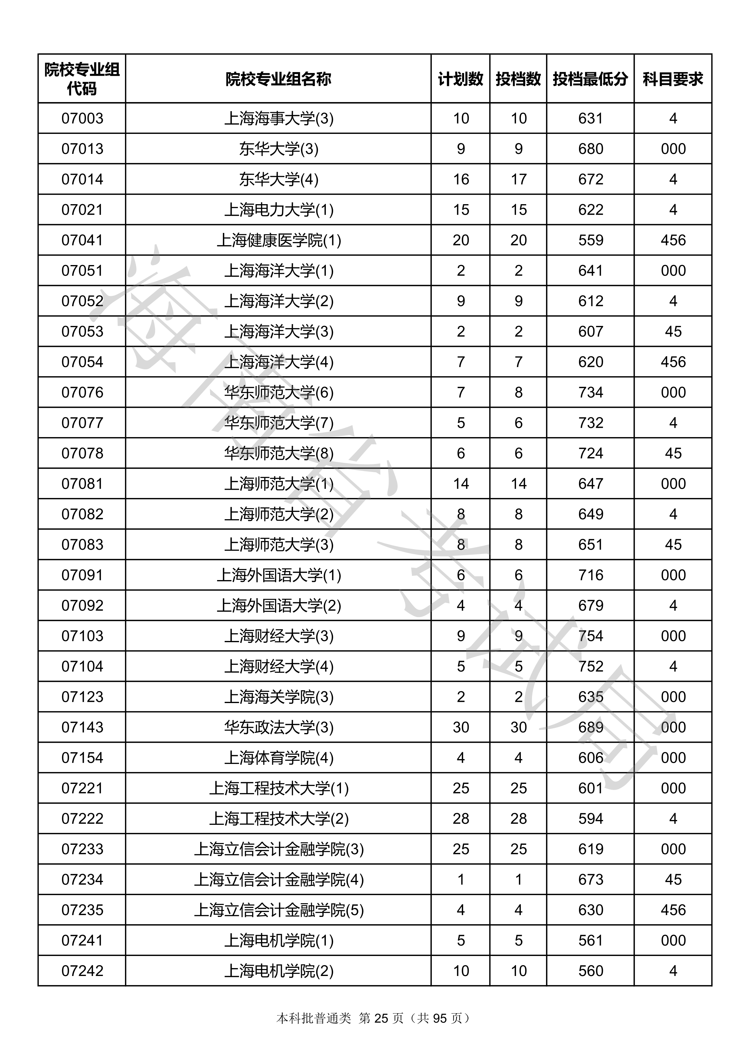 2020年<a href=https://www.211g.cn/tag/hainan.html target=_blank class=infotextkey>海南</a><a href=https://www.211g.cn/tag/bonke.html target=_blank class=infotextkey>本科</a>投档<a href=https://www.211g.cn/tag/fenshu.html target=_blank class=infotextkey>分数</a>线
