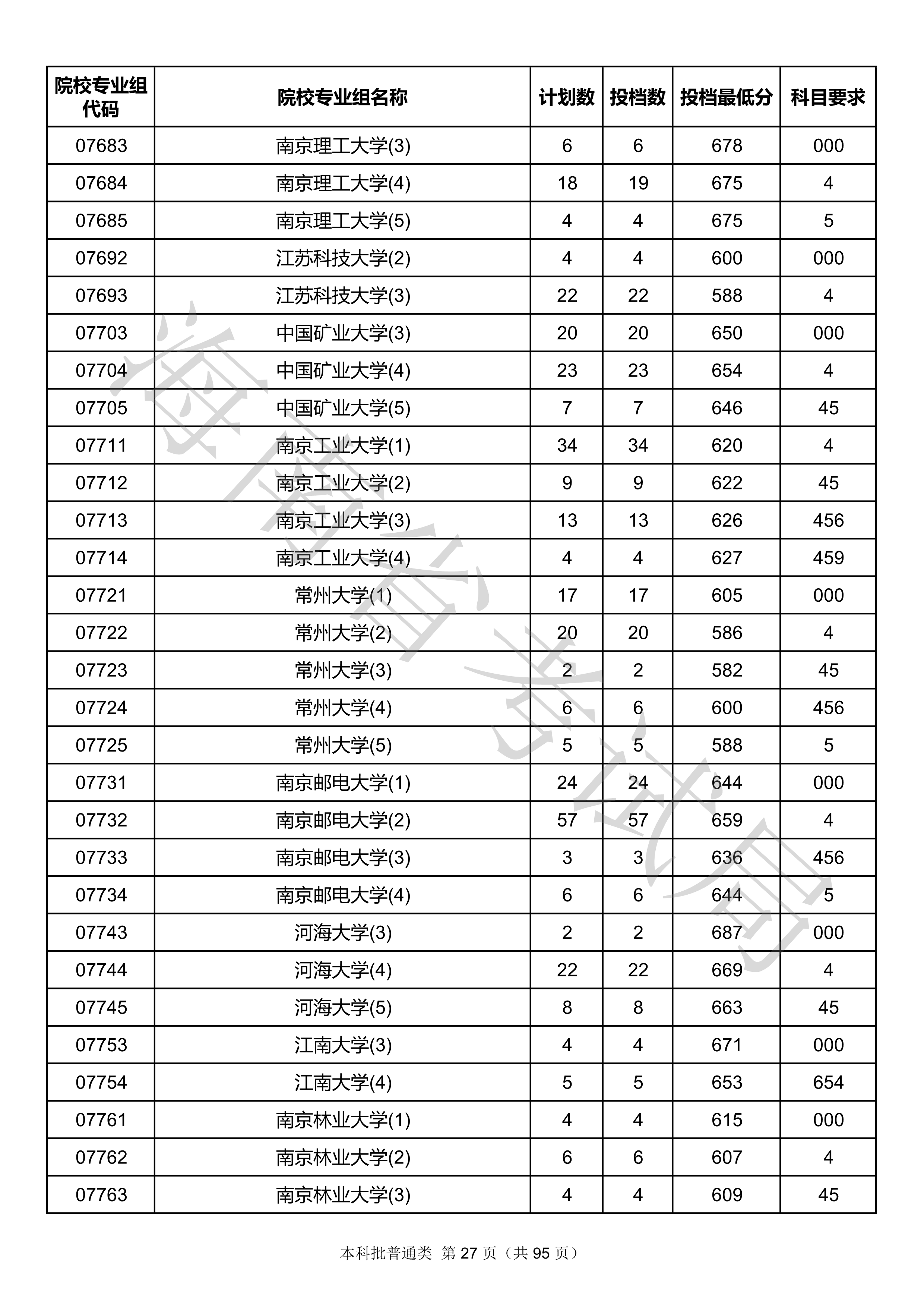 2020年<a href=https://www.211g.cn/tag/hainan.html target=_blank class=infotextkey>海南</a><a href=https://www.211g.cn/tag/bonke.html target=_blank class=infotextkey>本科</a>投档<a href=https://www.211g.cn/tag/fenshu.html target=_blank class=infotextkey>分数</a>线