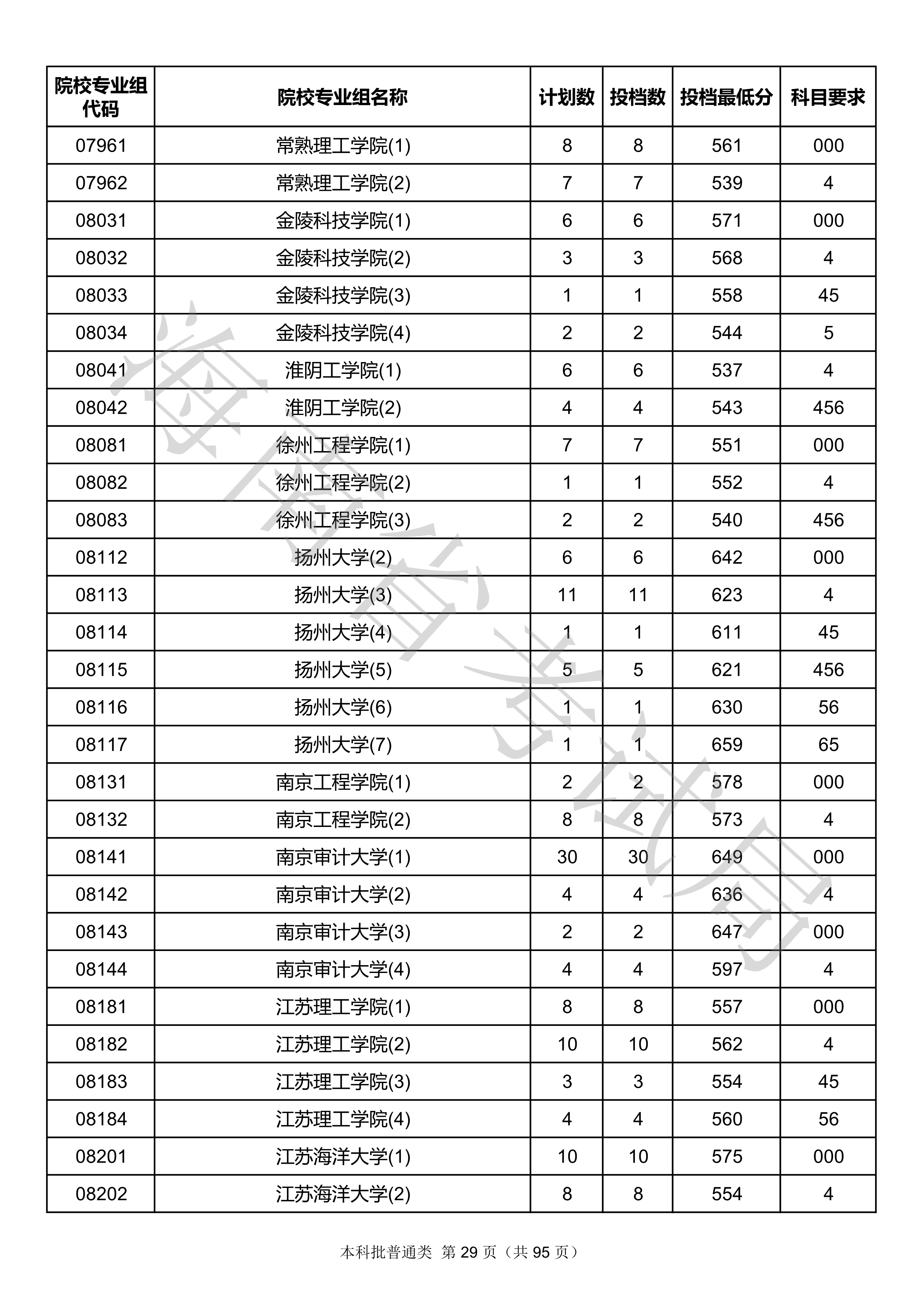 2020年<a href=https://www.211g.cn/tag/hainan.html target=_blank class=infotextkey>海南</a><a href=https://www.211g.cn/tag/bonke.html target=_blank class=infotextkey>本科</a>投档<a href=https://www.211g.cn/tag/fenshu.html target=_blank class=infotextkey>分数</a>线