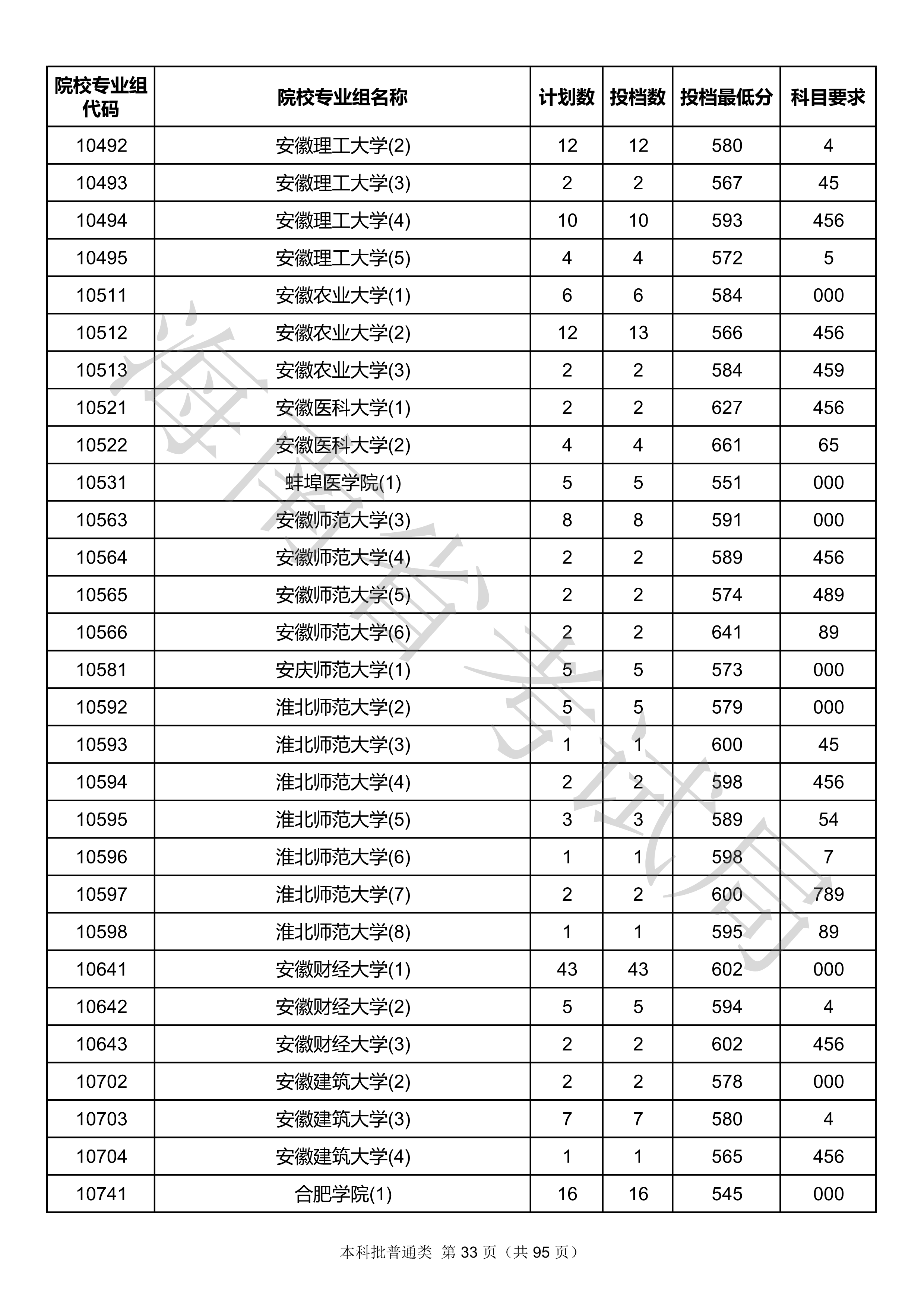 2020年<a href=https://www.211g.cn/tag/hainan.html target=_blank class=infotextkey>海南</a><a href=https://www.211g.cn/tag/bonke.html target=_blank class=infotextkey>本科</a>投档<a href=https://www.211g.cn/tag/fenshu.html target=_blank class=infotextkey>分数</a>线