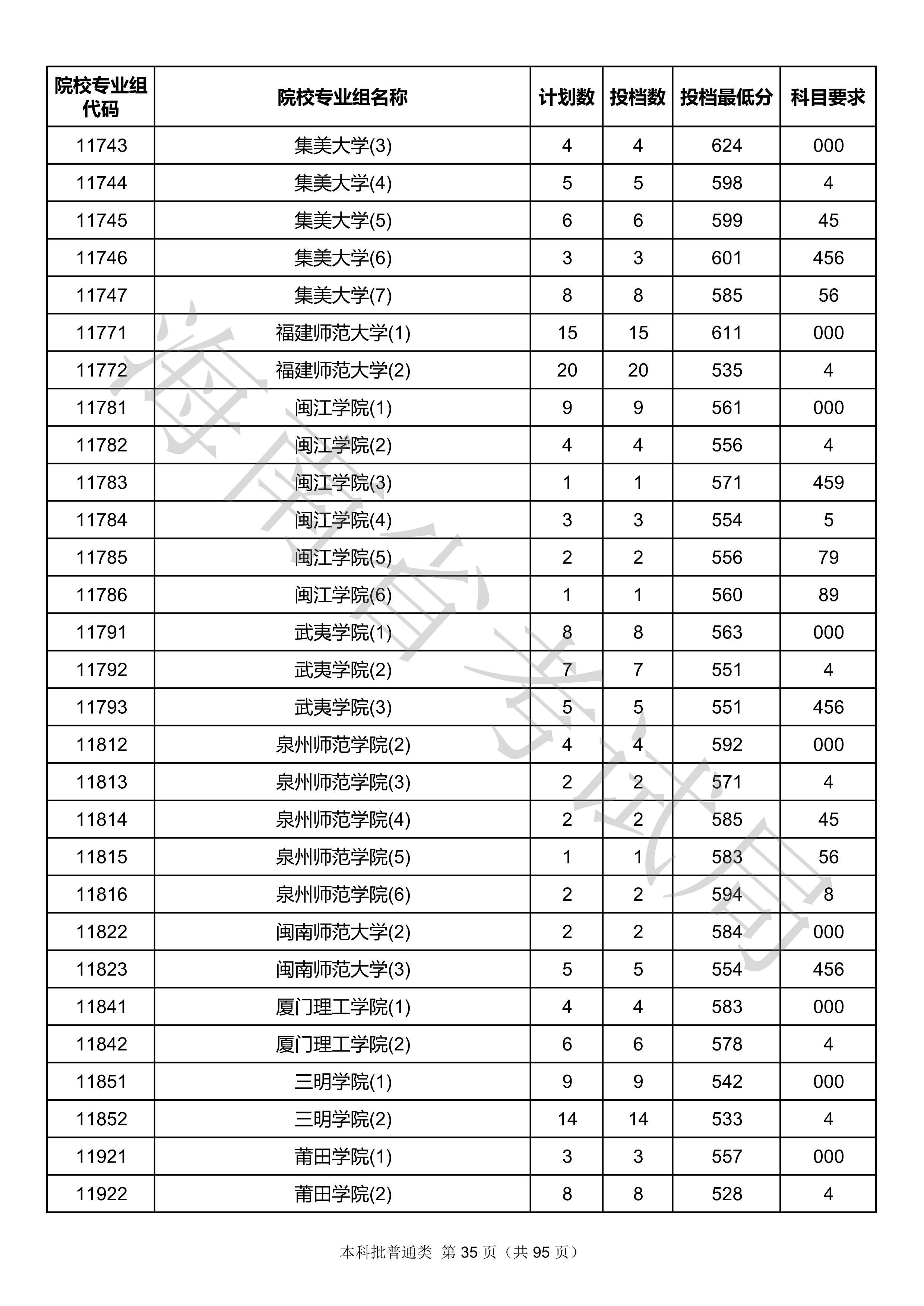 2020年<a href=https://www.211g.cn/tag/hainan.html target=_blank class=infotextkey>海南</a><a href=https://www.211g.cn/tag/bonke.html target=_blank class=infotextkey>本科</a>投档<a href=https://www.211g.cn/tag/fenshu.html target=_blank class=infotextkey>分数</a>线