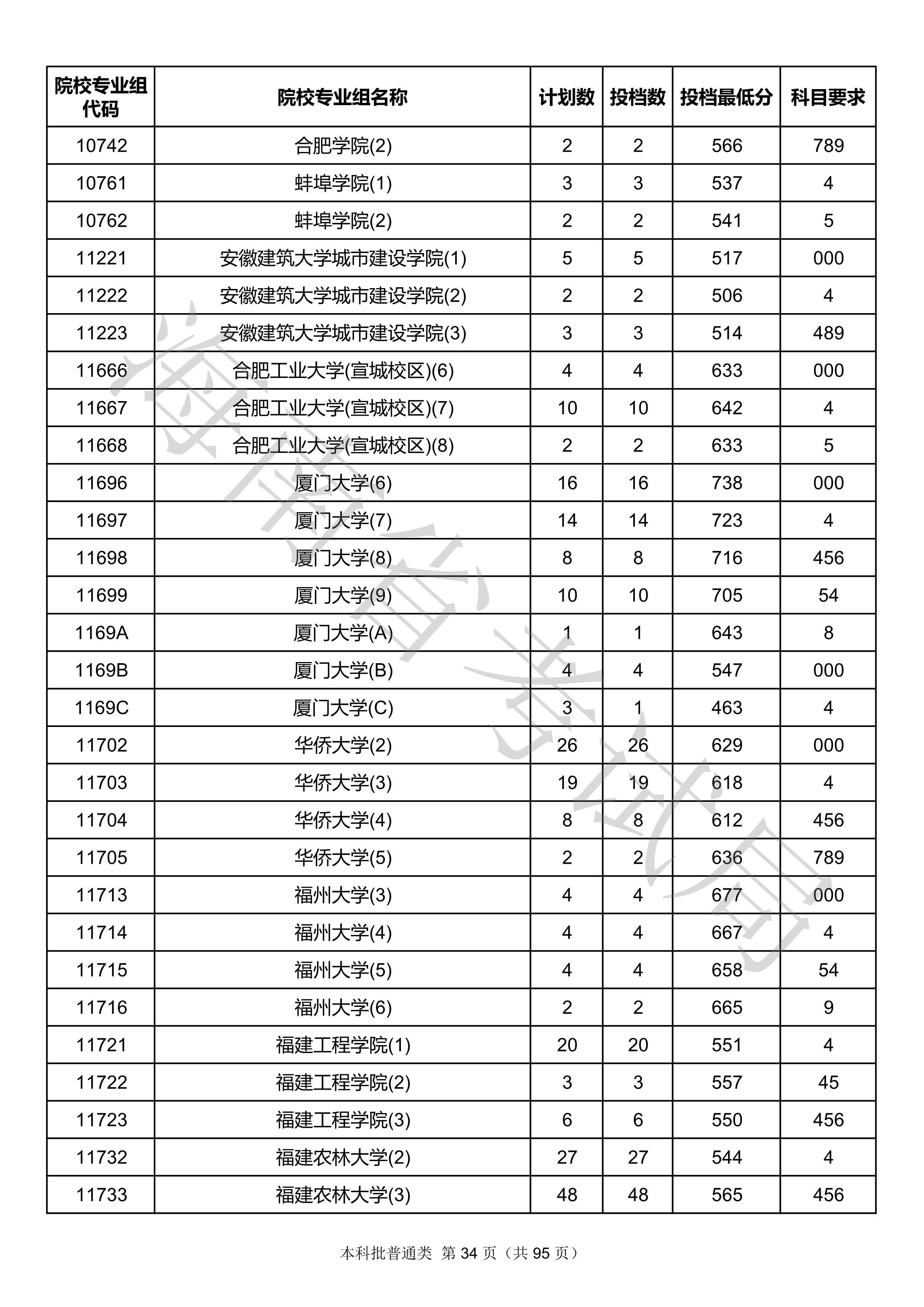 2020年<a href=https://www.211g.cn/tag/hainan.html target=_blank class=infotextkey>海南</a><a href=https://www.211g.cn/tag/bonke.html target=_blank class=infotextkey>本科</a>投档<a href=https://www.211g.cn/tag/fenshu.html target=_blank class=infotextkey>分数</a>线