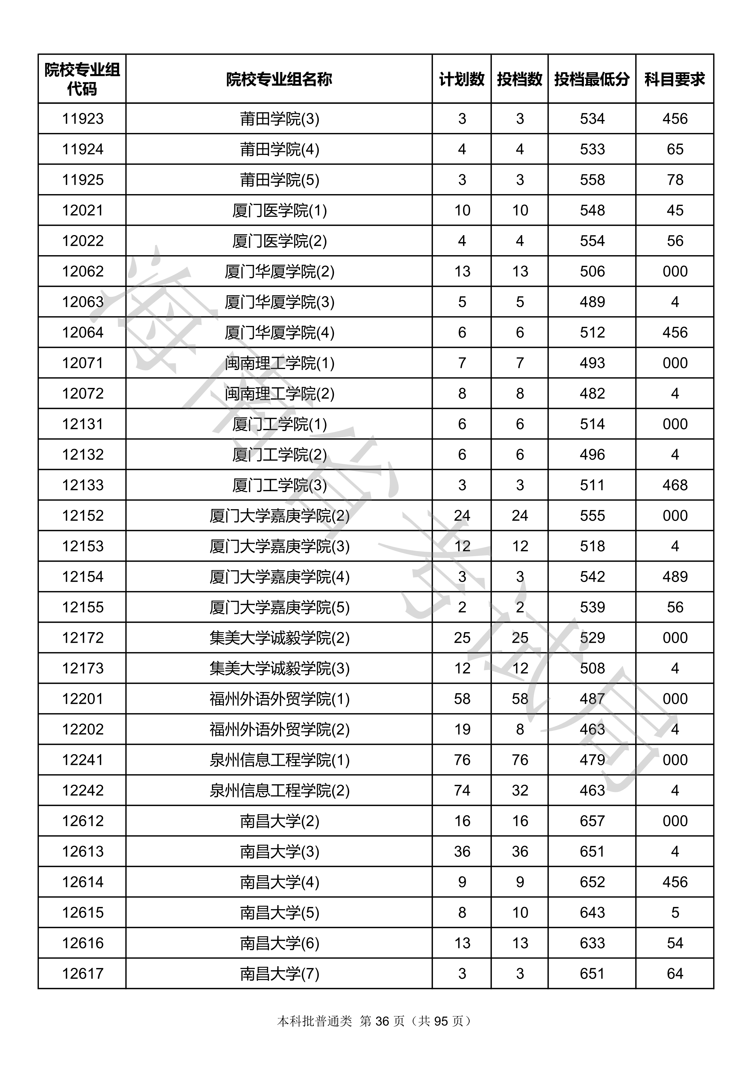 2020年<a href=https://www.211g.cn/tag/hainan.html target=_blank class=infotextkey>海南</a><a href=https://www.211g.cn/tag/bonke.html target=_blank class=infotextkey>本科</a>投档<a href=https://www.211g.cn/tag/fenshu.html target=_blank class=infotextkey>分数</a>线