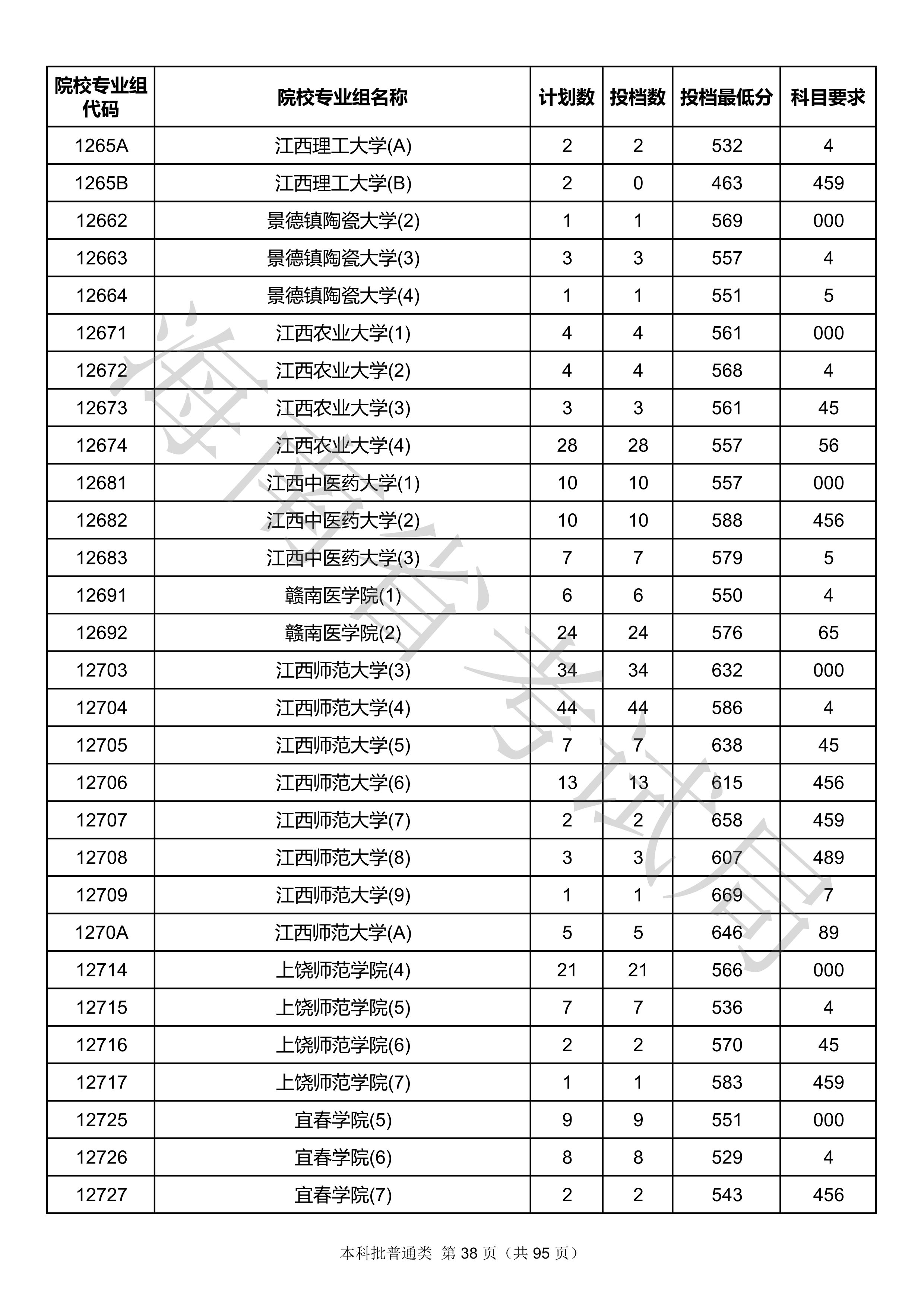 2020年<a href=https://www.211g.cn/tag/hainan.html target=_blank class=infotextkey>海南</a><a href=https://www.211g.cn/tag/bonke.html target=_blank class=infotextkey>本科</a>投档<a href=https://www.211g.cn/tag/fenshu.html target=_blank class=infotextkey>分数</a>线