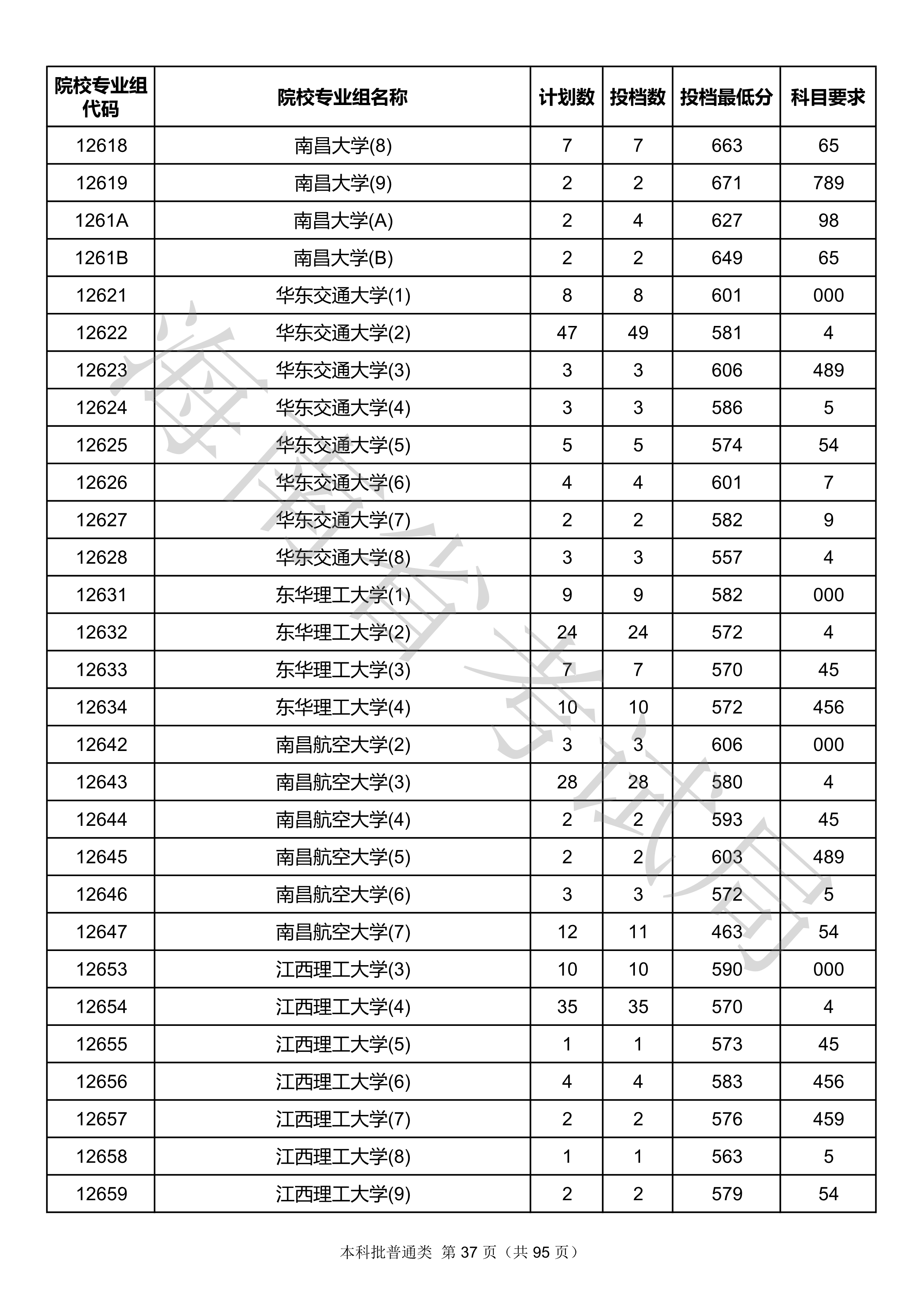 2020年<a href=https://www.211g.cn/tag/hainan.html target=_blank class=infotextkey>海南</a><a href=https://www.211g.cn/tag/bonke.html target=_blank class=infotextkey>本科</a>投档<a href=https://www.211g.cn/tag/fenshu.html target=_blank class=infotextkey>分数</a>线