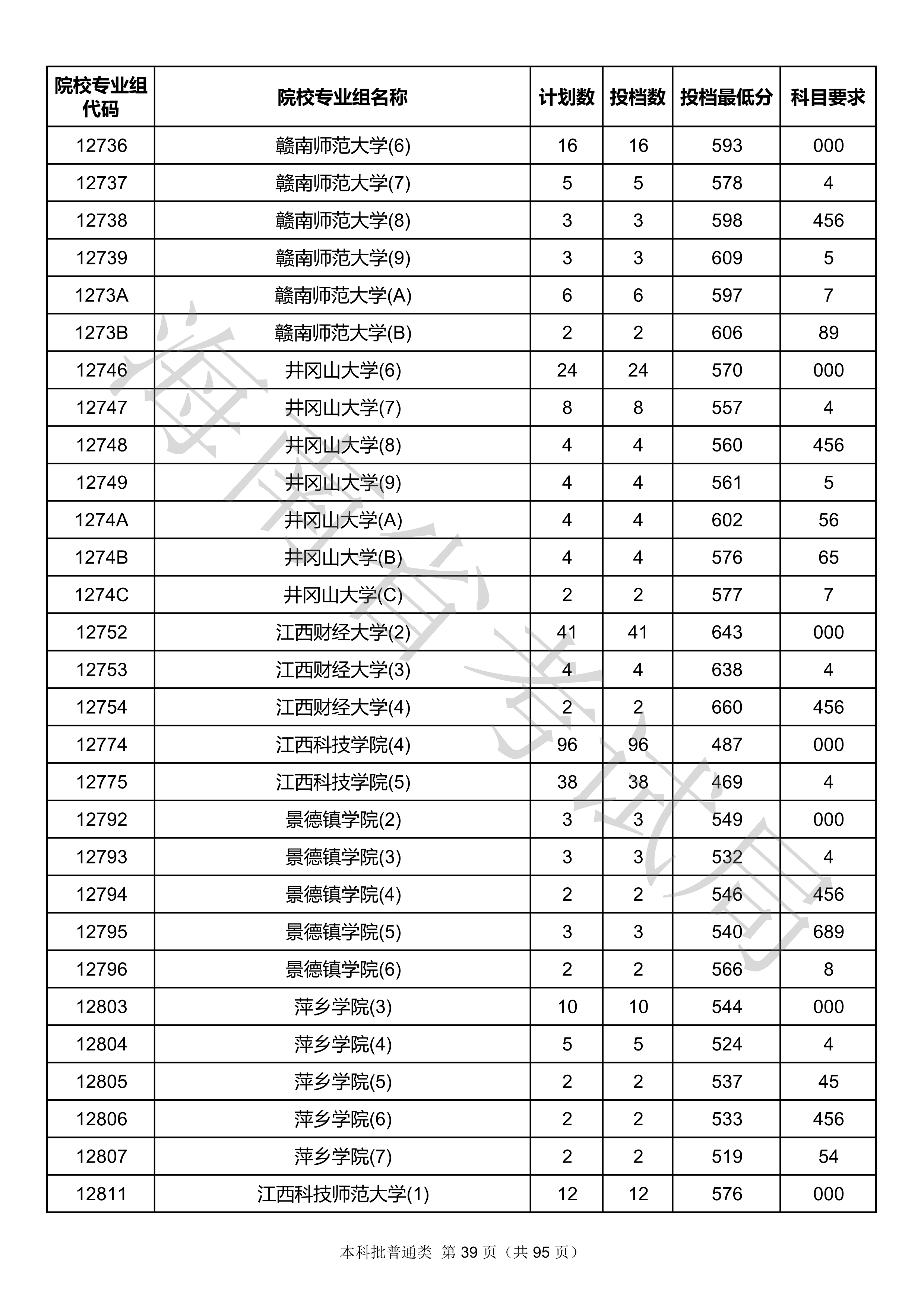 2020年<a href=https://www.211g.cn/tag/hainan.html target=_blank class=infotextkey>海南</a><a href=https://www.211g.cn/tag/bonke.html target=_blank class=infotextkey>本科</a>投档<a href=https://www.211g.cn/tag/fenshu.html target=_blank class=infotextkey>分数</a>线