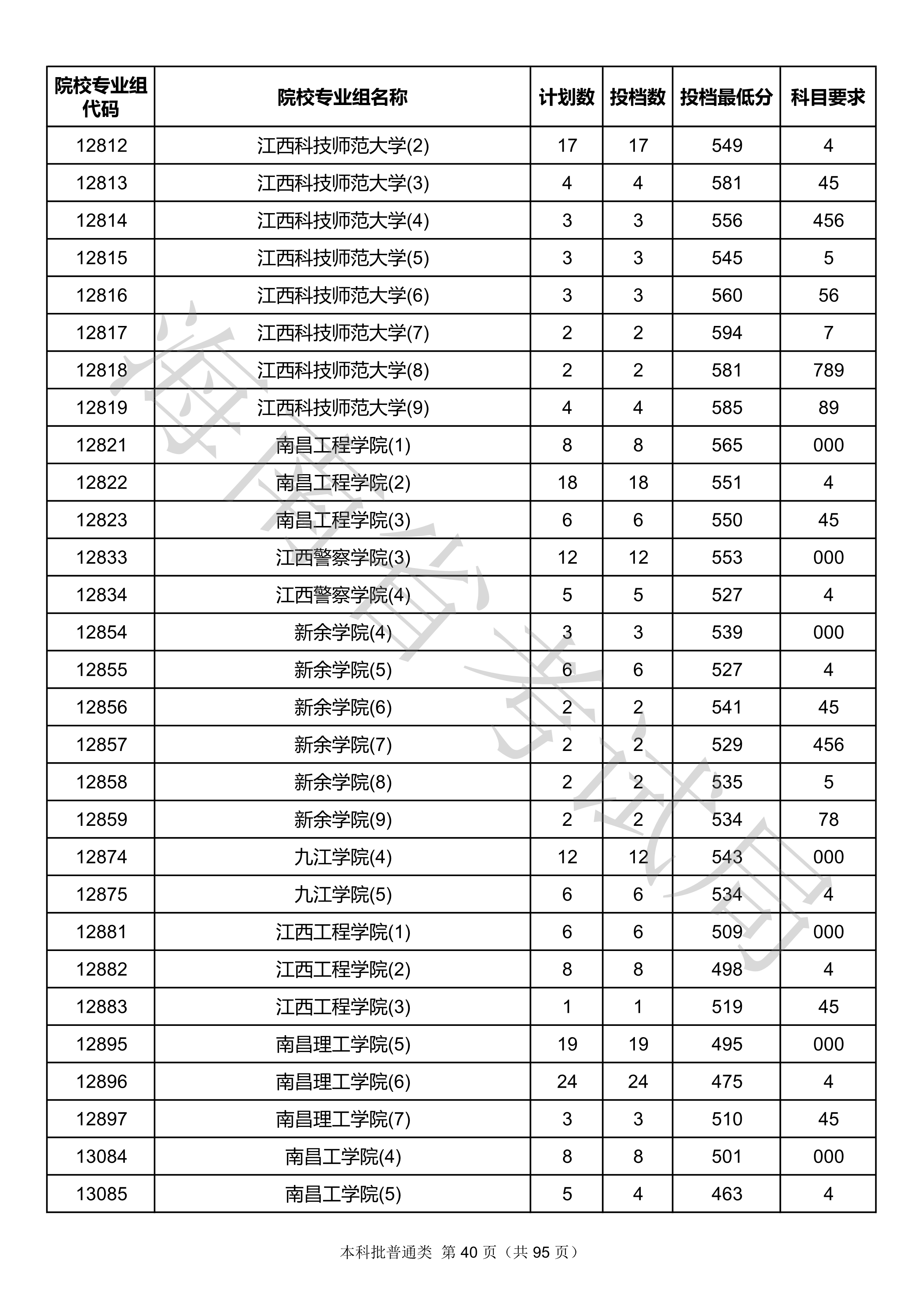 2020年<a href=https://www.211g.cn/tag/hainan.html target=_blank class=infotextkey>海南</a><a href=https://www.211g.cn/tag/bonke.html target=_blank class=infotextkey>本科</a>投档<a href=https://www.211g.cn/tag/fenshu.html target=_blank class=infotextkey>分数</a>线