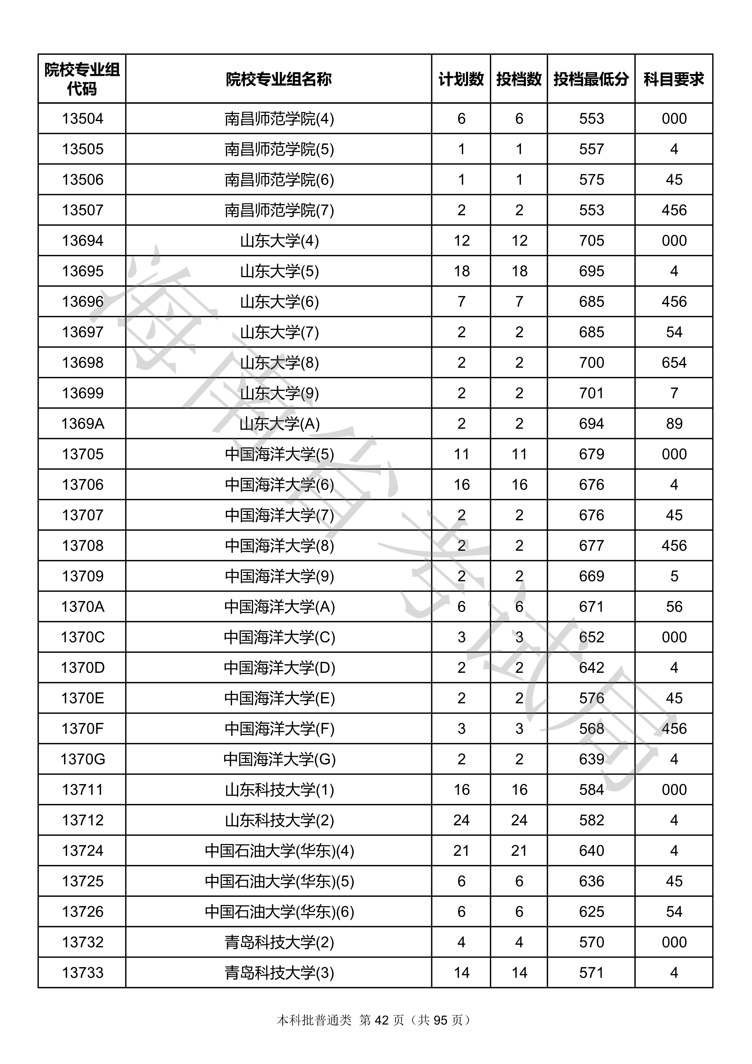 2020年<a href=https://www.211g.cn/tag/hainan.html target=_blank class=infotextkey>海南</a><a href=https://www.211g.cn/tag/bonke.html target=_blank class=infotextkey>本科</a>投档<a href=https://www.211g.cn/tag/fenshu.html target=_blank class=infotextkey>分数</a>线