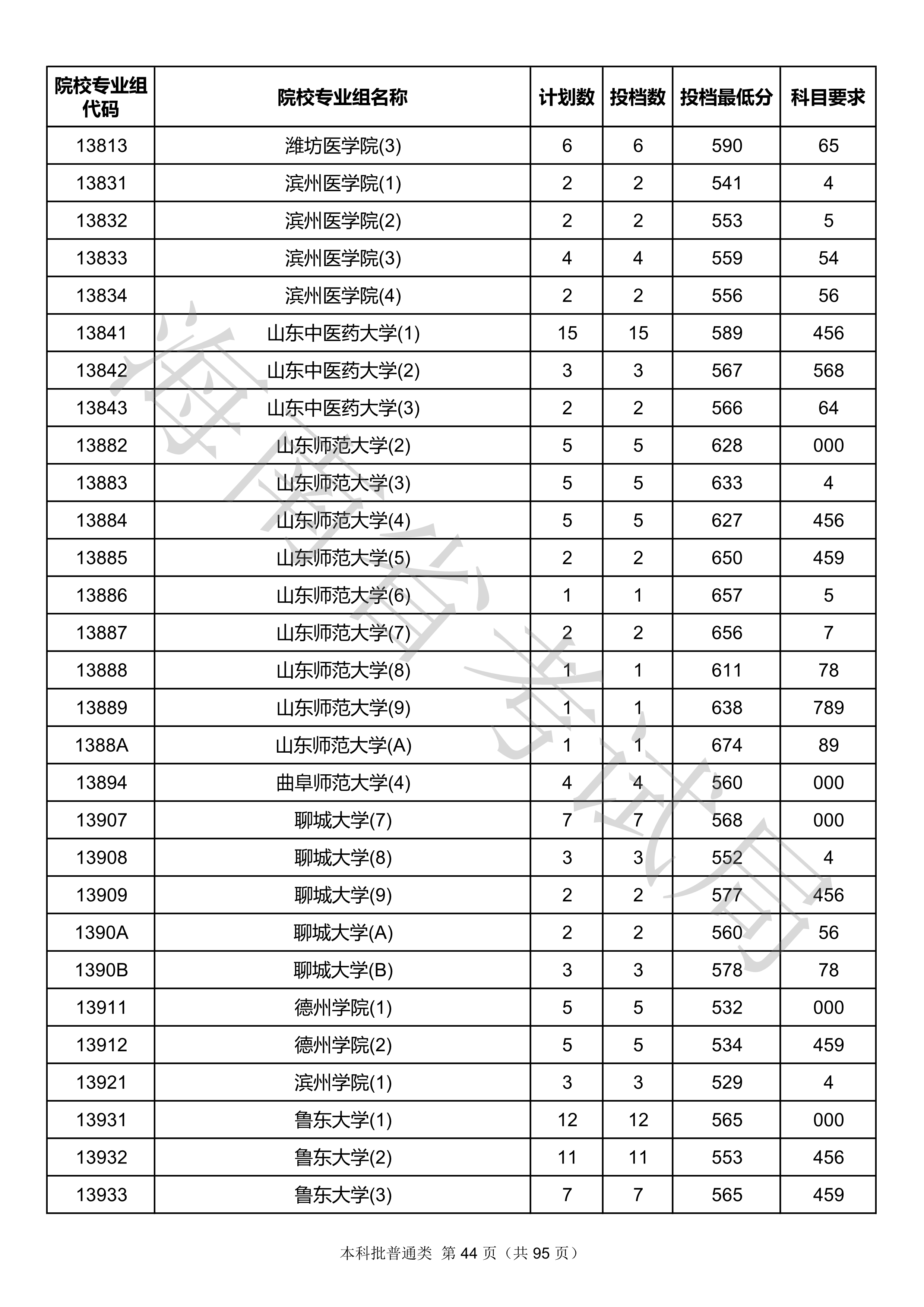 2020年<a href=https://www.211g.cn/tag/hainan.html target=_blank class=infotextkey>海南</a><a href=https://www.211g.cn/tag/bonke.html target=_blank class=infotextkey>本科</a>投档<a href=https://www.211g.cn/tag/fenshu.html target=_blank class=infotextkey>分数</a>线
