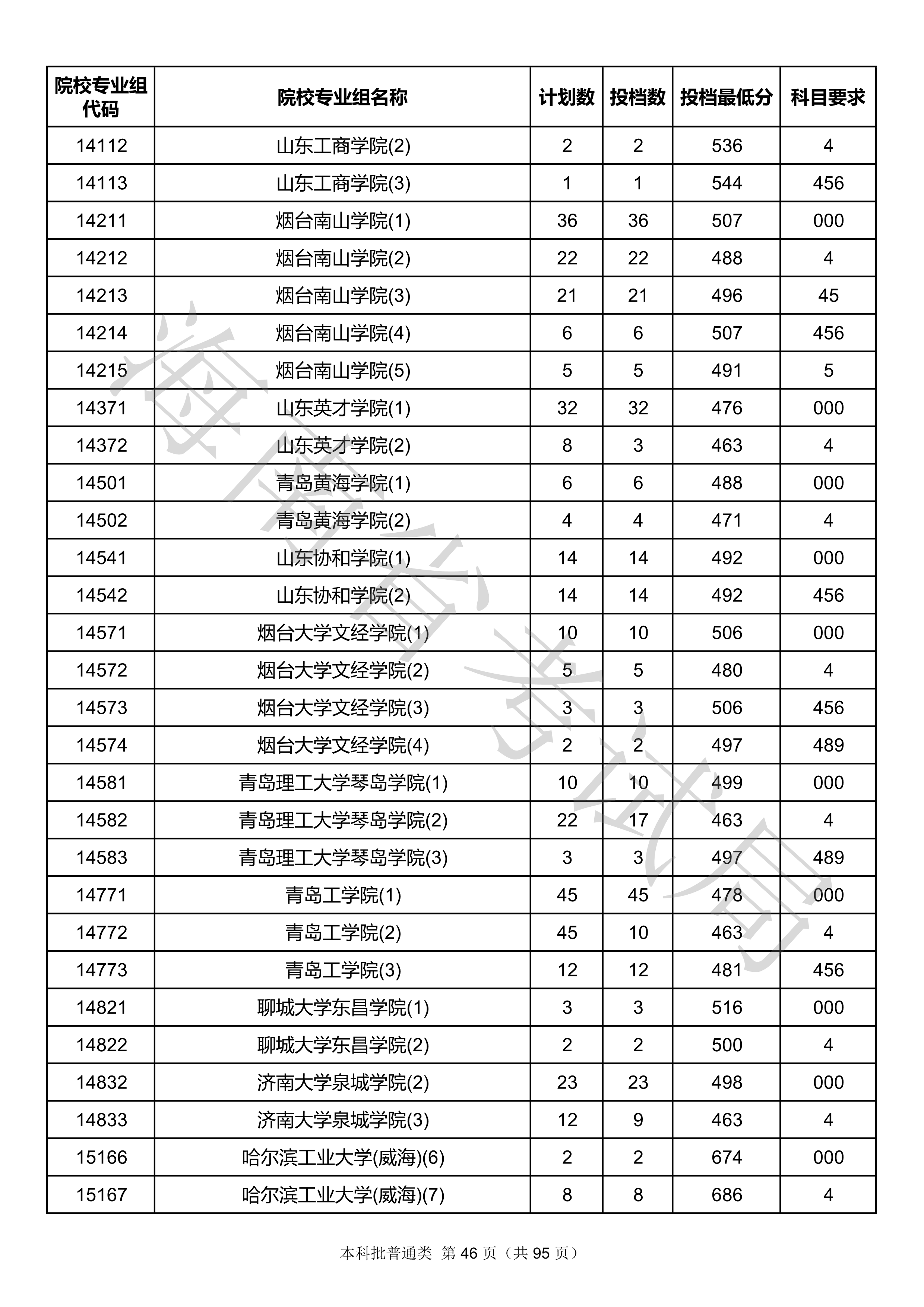 2020年<a href=https://www.211g.cn/tag/hainan.html target=_blank class=infotextkey>海南</a><a href=https://www.211g.cn/tag/bonke.html target=_blank class=infotextkey>本科</a>投档<a href=https://www.211g.cn/tag/fenshu.html target=_blank class=infotextkey>分数</a>线