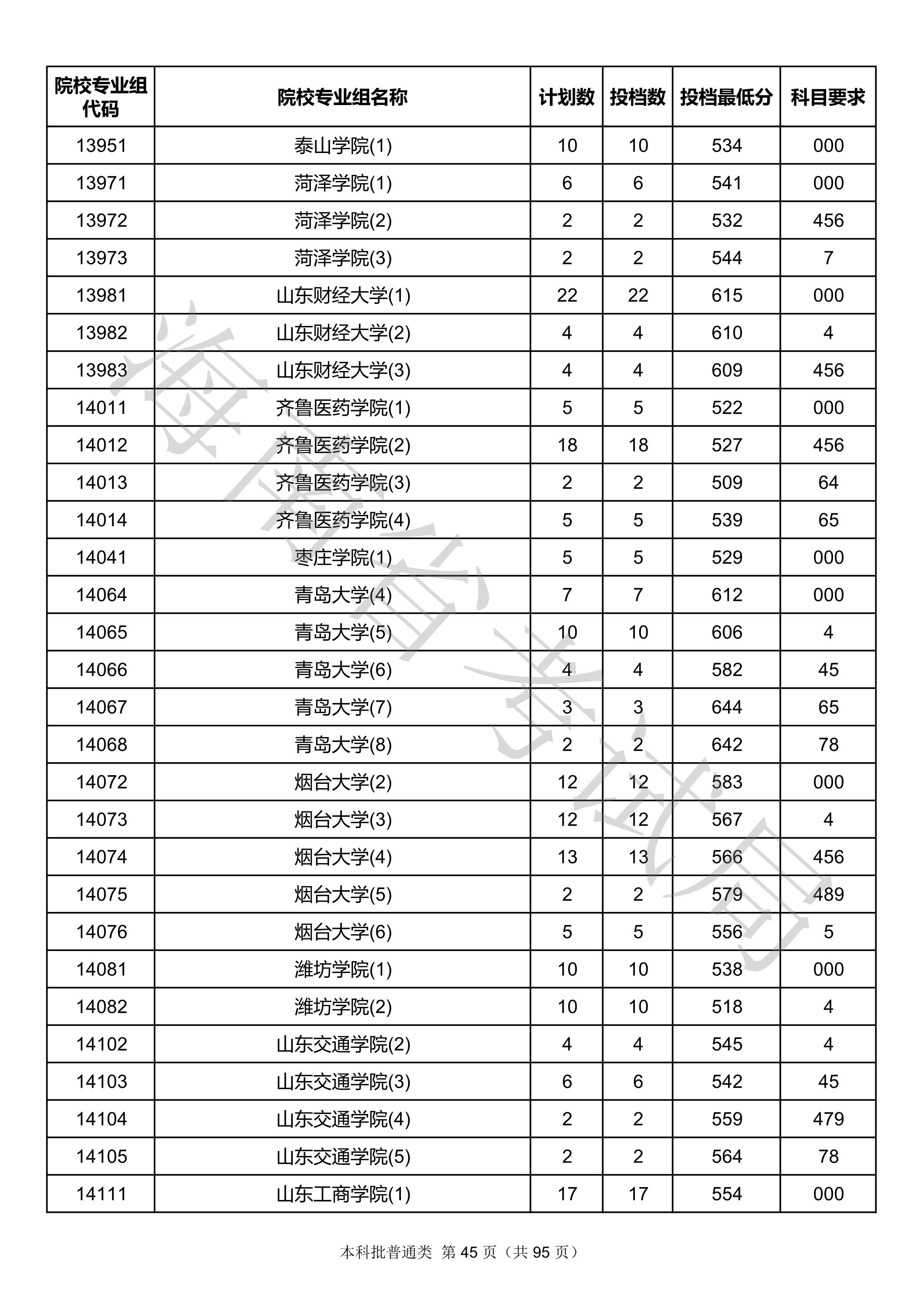 2020年<a href=https://www.211g.cn/tag/hainan.html target=_blank class=infotextkey>海南</a><a href=https://www.211g.cn/tag/bonke.html target=_blank class=infotextkey>本科</a>投档<a href=https://www.211g.cn/tag/fenshu.html target=_blank class=infotextkey>分数</a>线