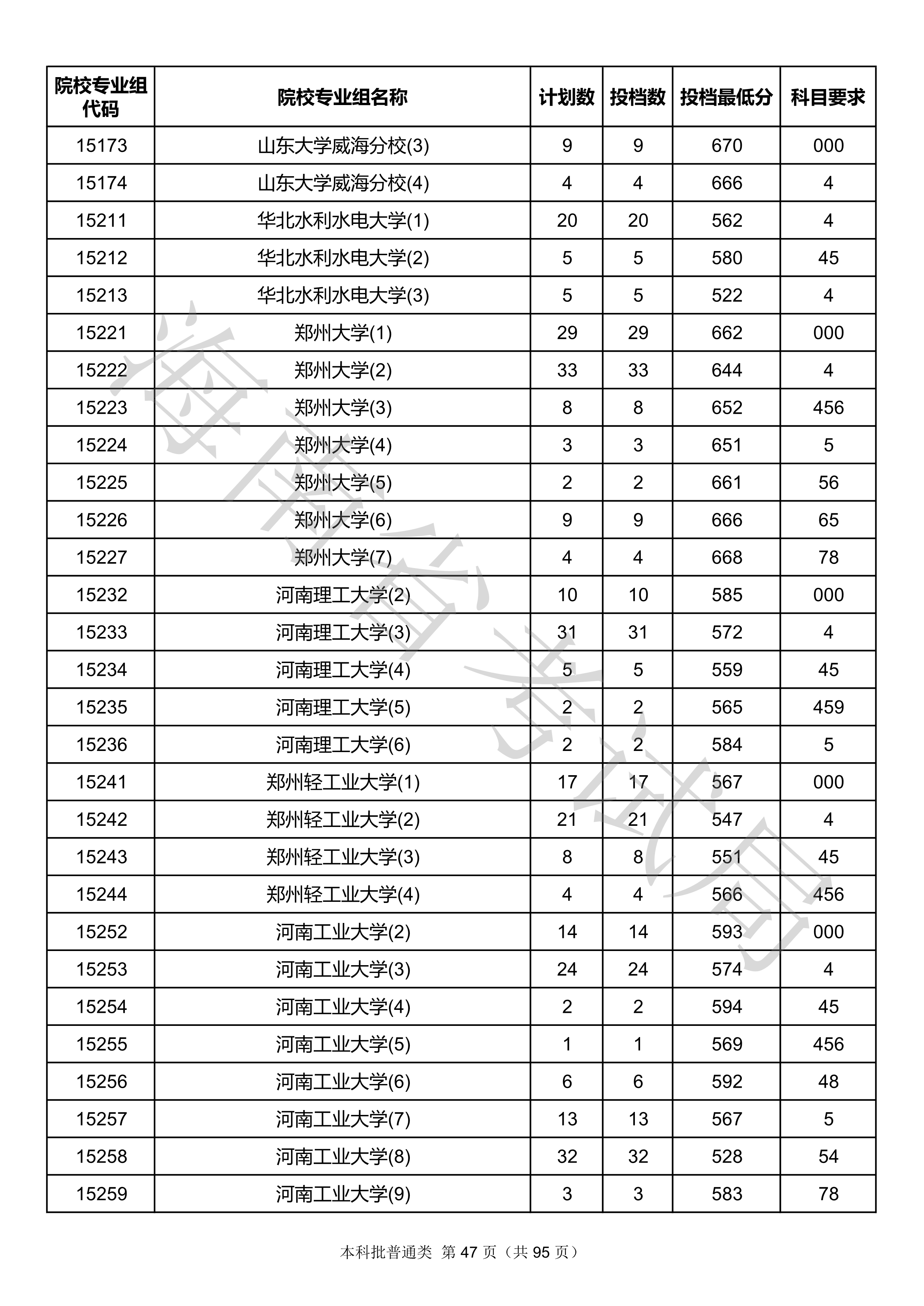 2020年<a href=https://www.211g.cn/tag/hainan.html target=_blank class=infotextkey>海南</a><a href=https://www.211g.cn/tag/bonke.html target=_blank class=infotextkey>本科</a>投档<a href=https://www.211g.cn/tag/fenshu.html target=_blank class=infotextkey>分数</a>线
