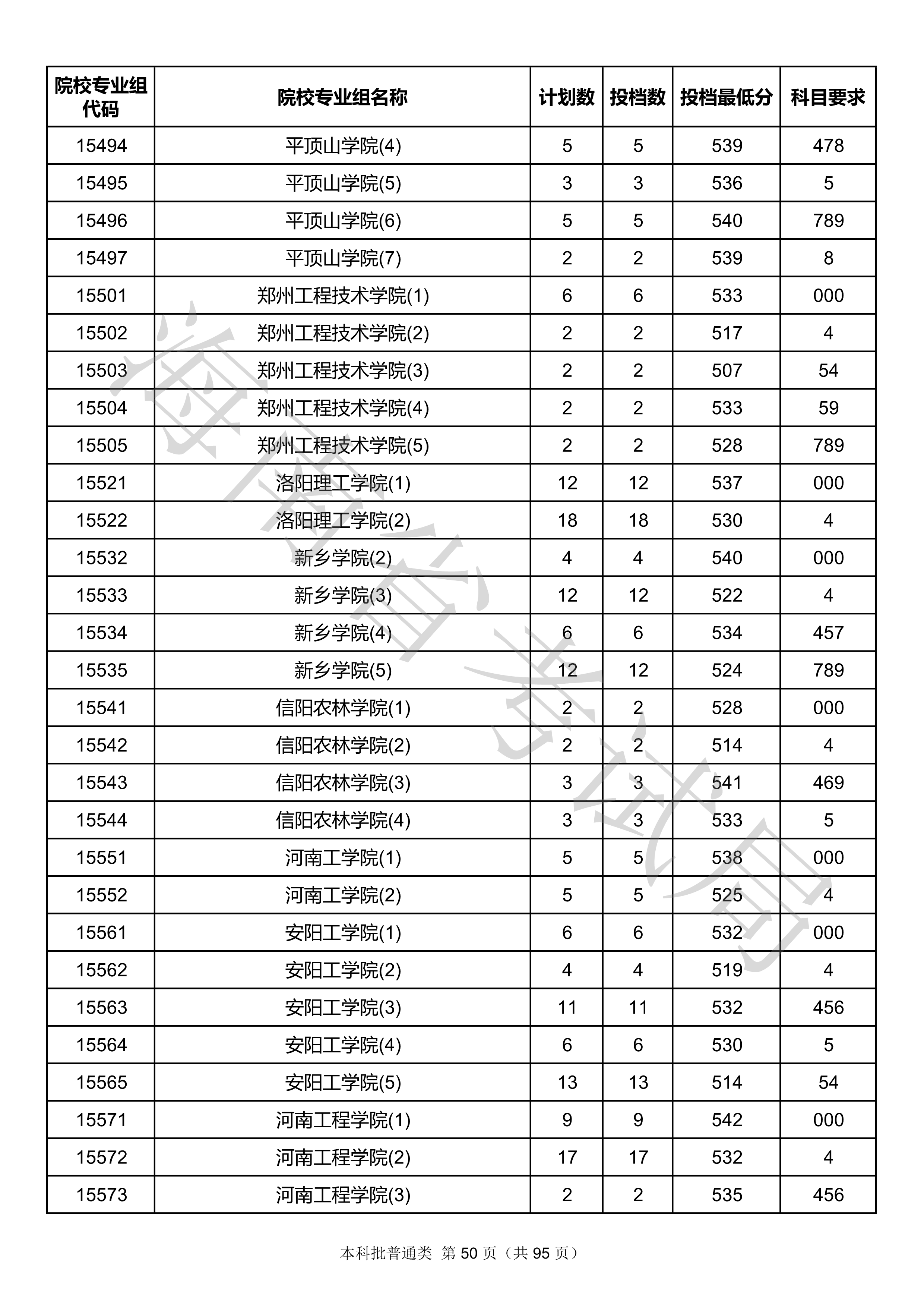 2020年<a href=https://www.211g.cn/tag/hainan.html target=_blank class=infotextkey>海南</a><a href=https://www.211g.cn/tag/bonke.html target=_blank class=infotextkey>本科</a>投档<a href=https://www.211g.cn/tag/fenshu.html target=_blank class=infotextkey>分数</a>线