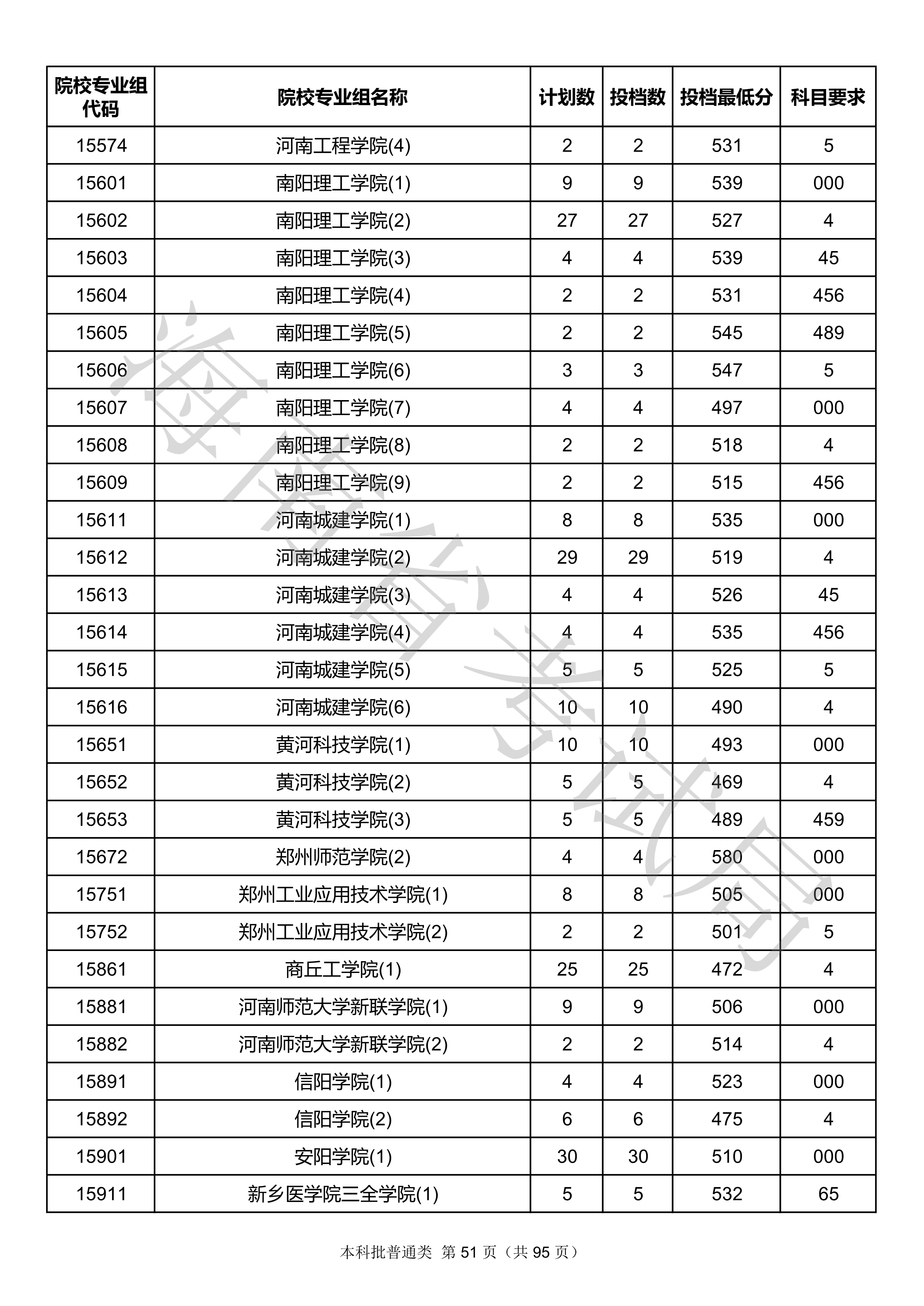 2020年<a href=https://www.211g.cn/tag/hainan.html target=_blank class=infotextkey>海南</a><a href=https://www.211g.cn/tag/bonke.html target=_blank class=infotextkey>本科</a>投档<a href=https://www.211g.cn/tag/fenshu.html target=_blank class=infotextkey>分数</a>线