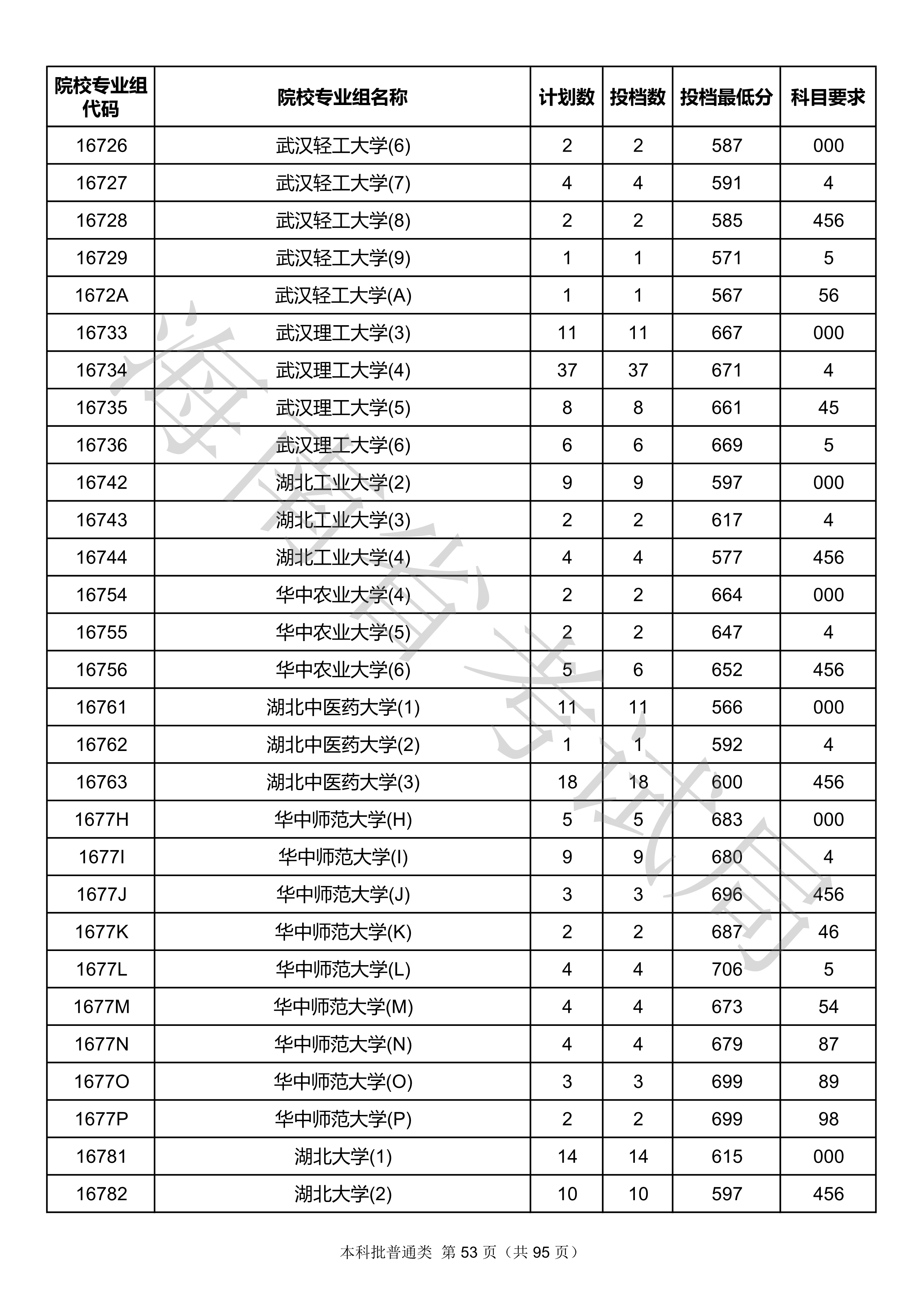 2020年<a href=https://www.211g.cn/tag/hainan.html target=_blank class=infotextkey>海南</a><a href=https://www.211g.cn/tag/bonke.html target=_blank class=infotextkey>本科</a>投档<a href=https://www.211g.cn/tag/fenshu.html target=_blank class=infotextkey>分数</a>线