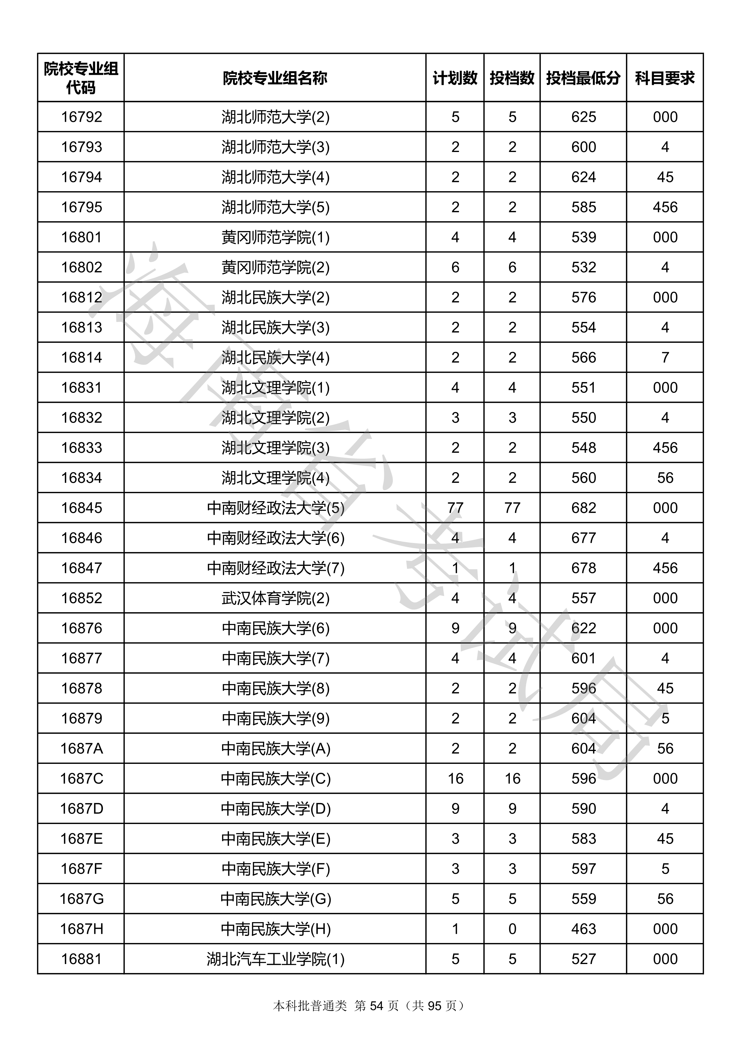 2020年<a href=https://www.211g.cn/tag/hainan.html target=_blank class=infotextkey>海南</a><a href=https://www.211g.cn/tag/bonke.html target=_blank class=infotextkey>本科</a>投档<a href=https://www.211g.cn/tag/fenshu.html target=_blank class=infotextkey>分数</a>线