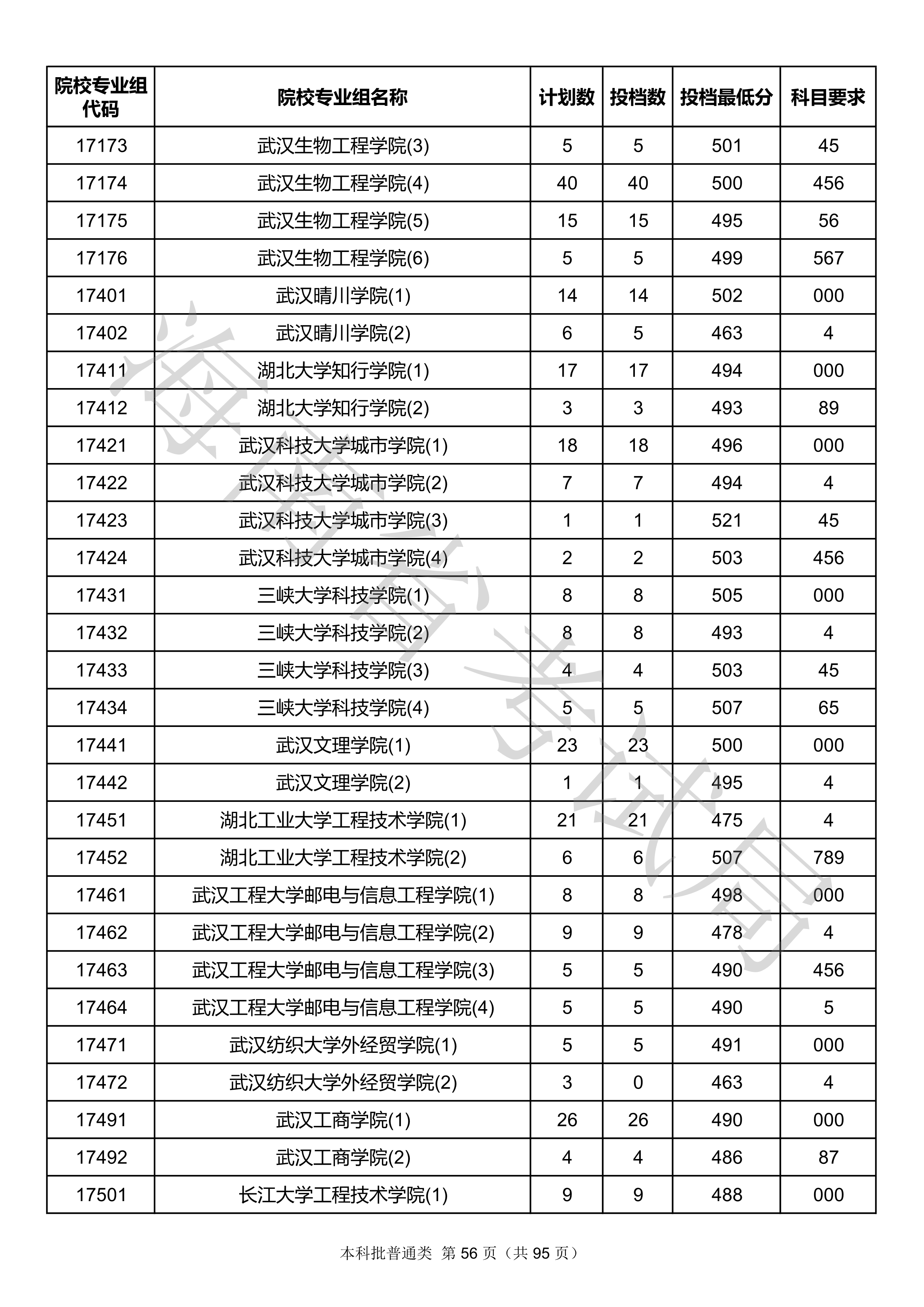 2020年<a href=https://www.211g.cn/tag/hainan.html target=_blank class=infotextkey>海南</a><a href=https://www.211g.cn/tag/bonke.html target=_blank class=infotextkey>本科</a>投档<a href=https://www.211g.cn/tag/fenshu.html target=_blank class=infotextkey>分数</a>线