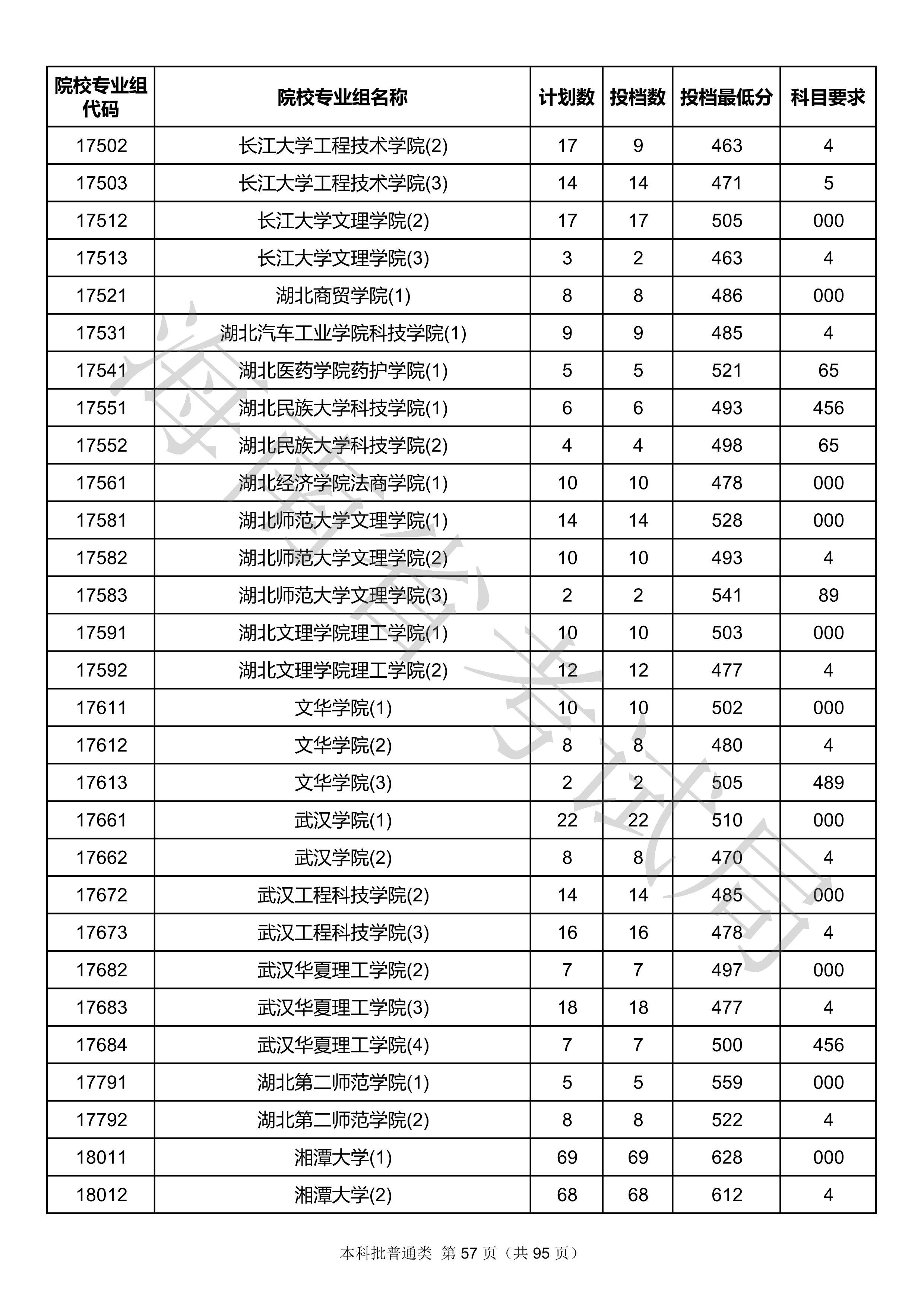 2020年<a href=https://www.211g.cn/tag/hainan.html target=_blank class=infotextkey>海南</a><a href=https://www.211g.cn/tag/bonke.html target=_blank class=infotextkey>本科</a>投档<a href=https://www.211g.cn/tag/fenshu.html target=_blank class=infotextkey>分数</a>线