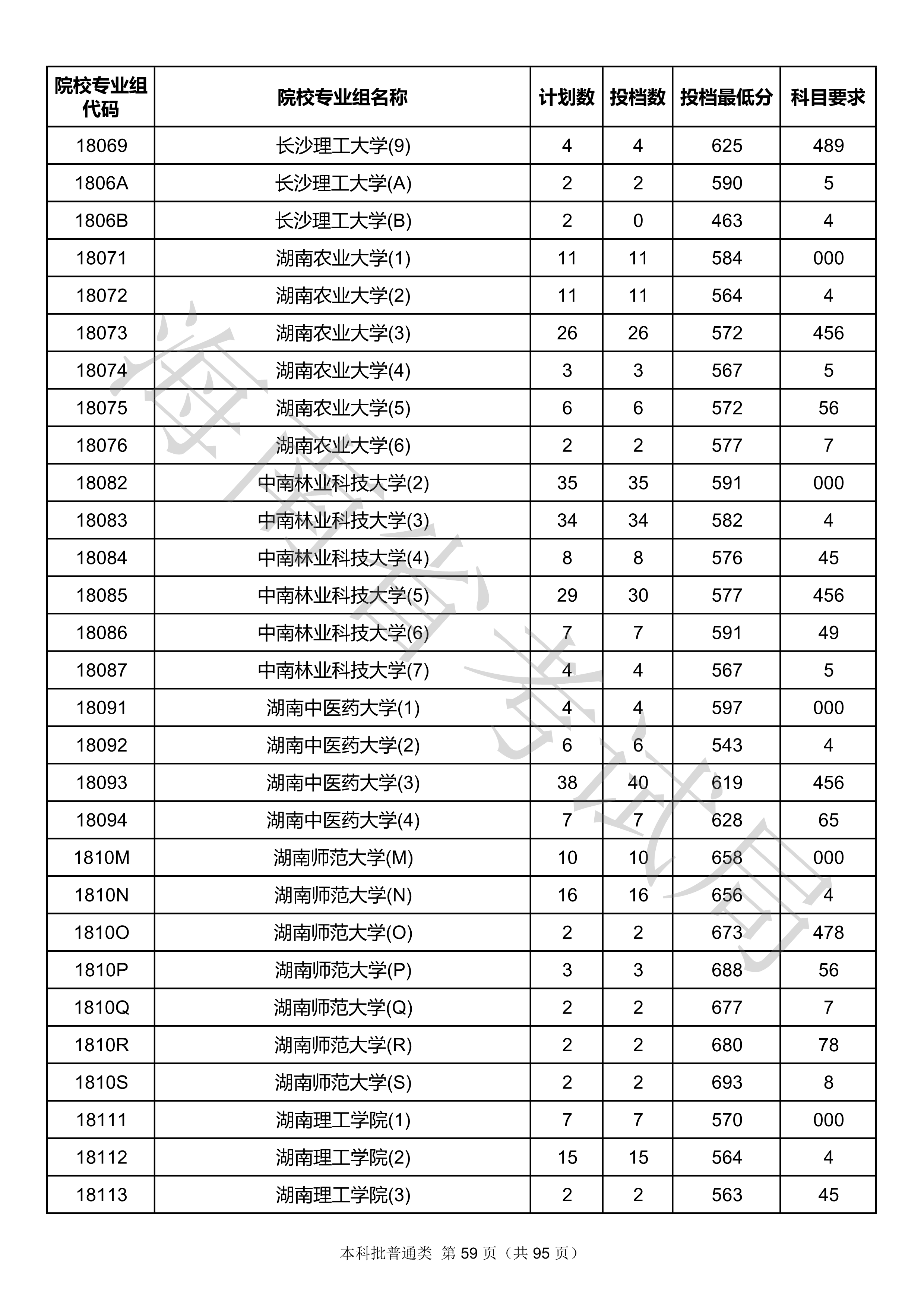 2020年<a href=https://www.211g.cn/tag/hainan.html target=_blank class=infotextkey>海南</a><a href=https://www.211g.cn/tag/bonke.html target=_blank class=infotextkey>本科</a>投档<a href=https://www.211g.cn/tag/fenshu.html target=_blank class=infotextkey>分数</a>线