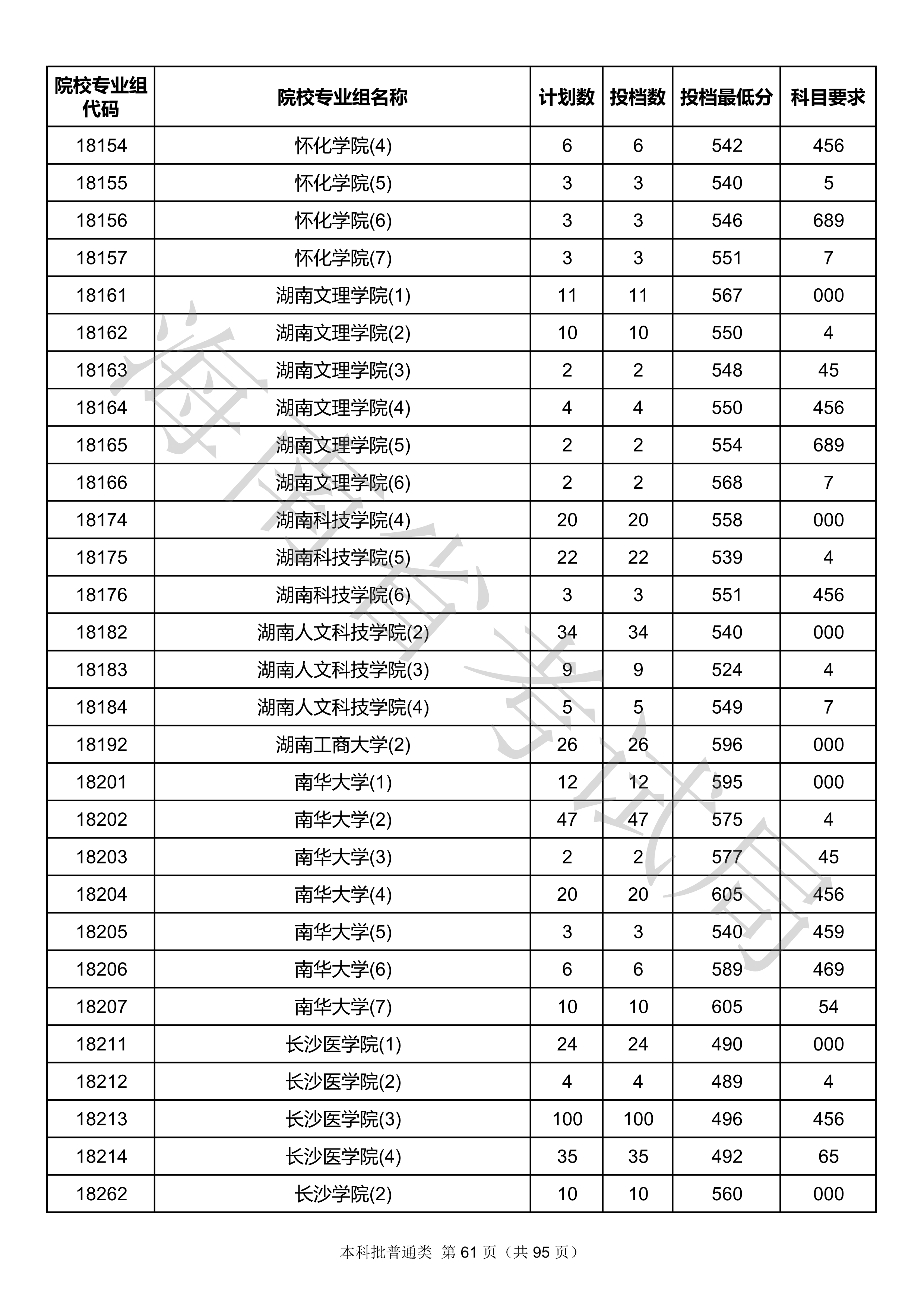 2020年<a href=https://www.211g.cn/tag/hainan.html target=_blank class=infotextkey>海南</a><a href=https://www.211g.cn/tag/bonke.html target=_blank class=infotextkey>本科</a>投档<a href=https://www.211g.cn/tag/fenshu.html target=_blank class=infotextkey>分数</a>线