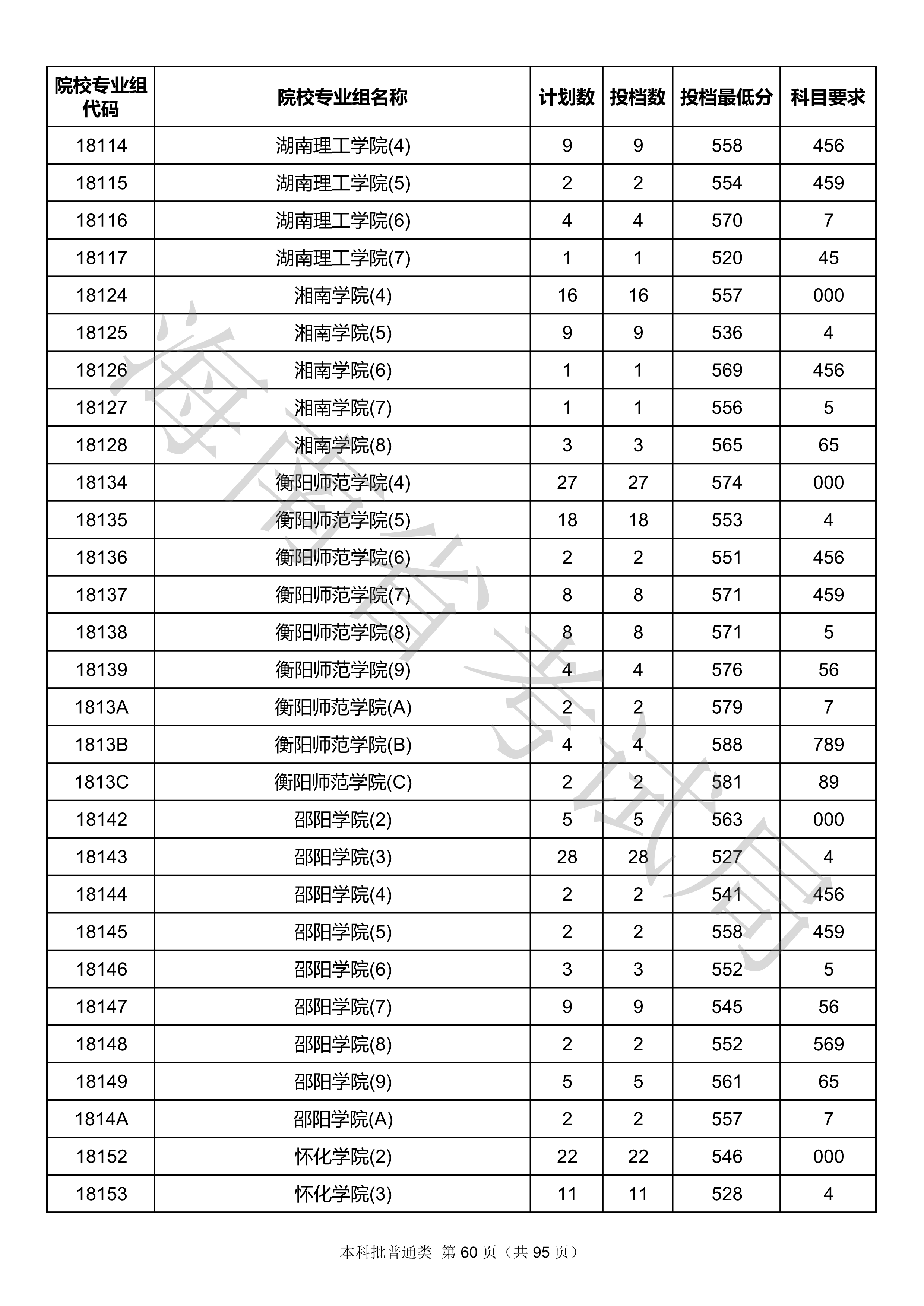 2020年<a href=https://www.211g.cn/tag/hainan.html target=_blank class=infotextkey>海南</a><a href=https://www.211g.cn/tag/bonke.html target=_blank class=infotextkey>本科</a>投档<a href=https://www.211g.cn/tag/fenshu.html target=_blank class=infotextkey>分数</a>线
