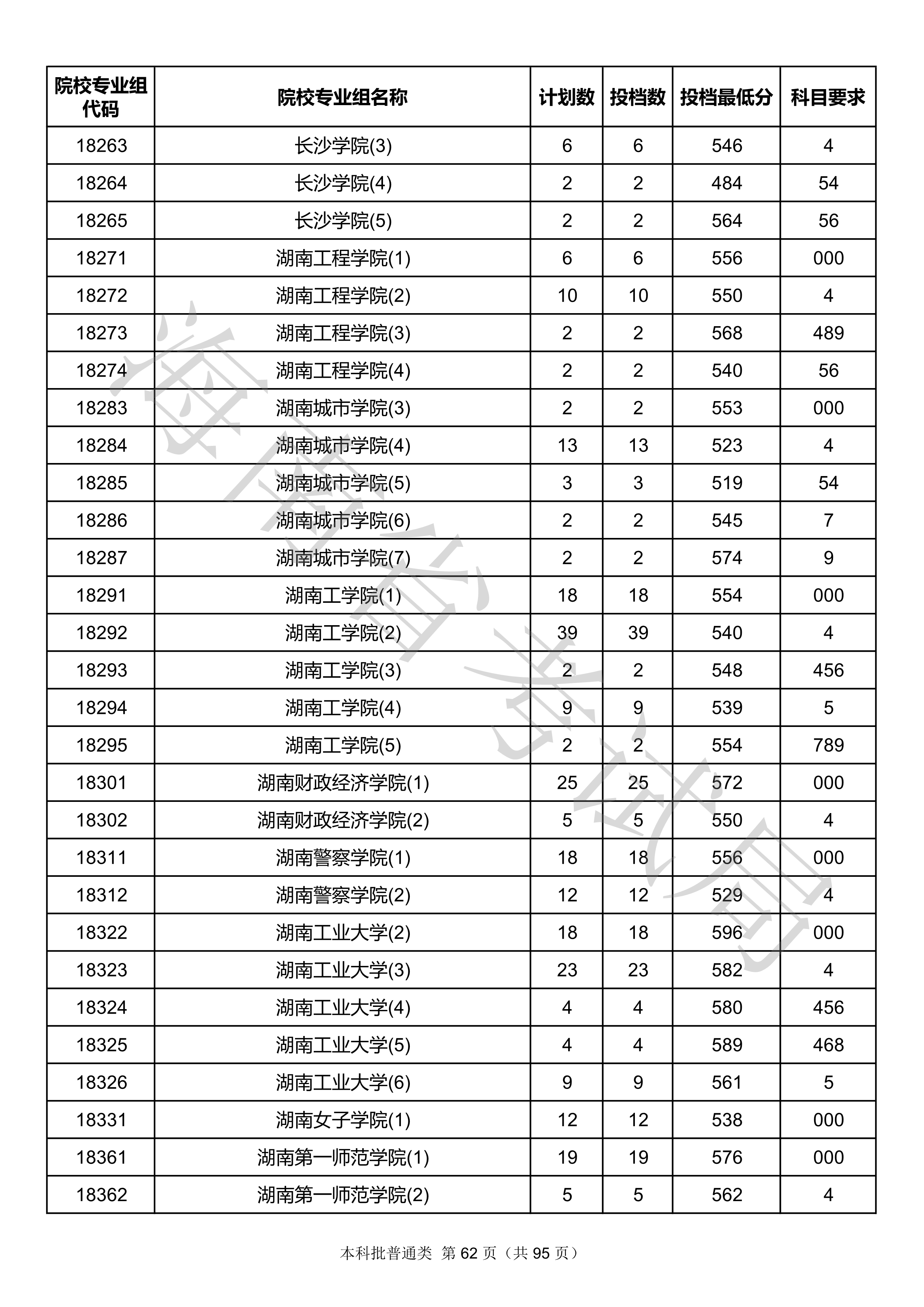 2020年<a href=https://www.211g.cn/tag/hainan.html target=_blank class=infotextkey>海南</a><a href=https://www.211g.cn/tag/bonke.html target=_blank class=infotextkey>本科</a>投档<a href=https://www.211g.cn/tag/fenshu.html target=_blank class=infotextkey>分数</a>线