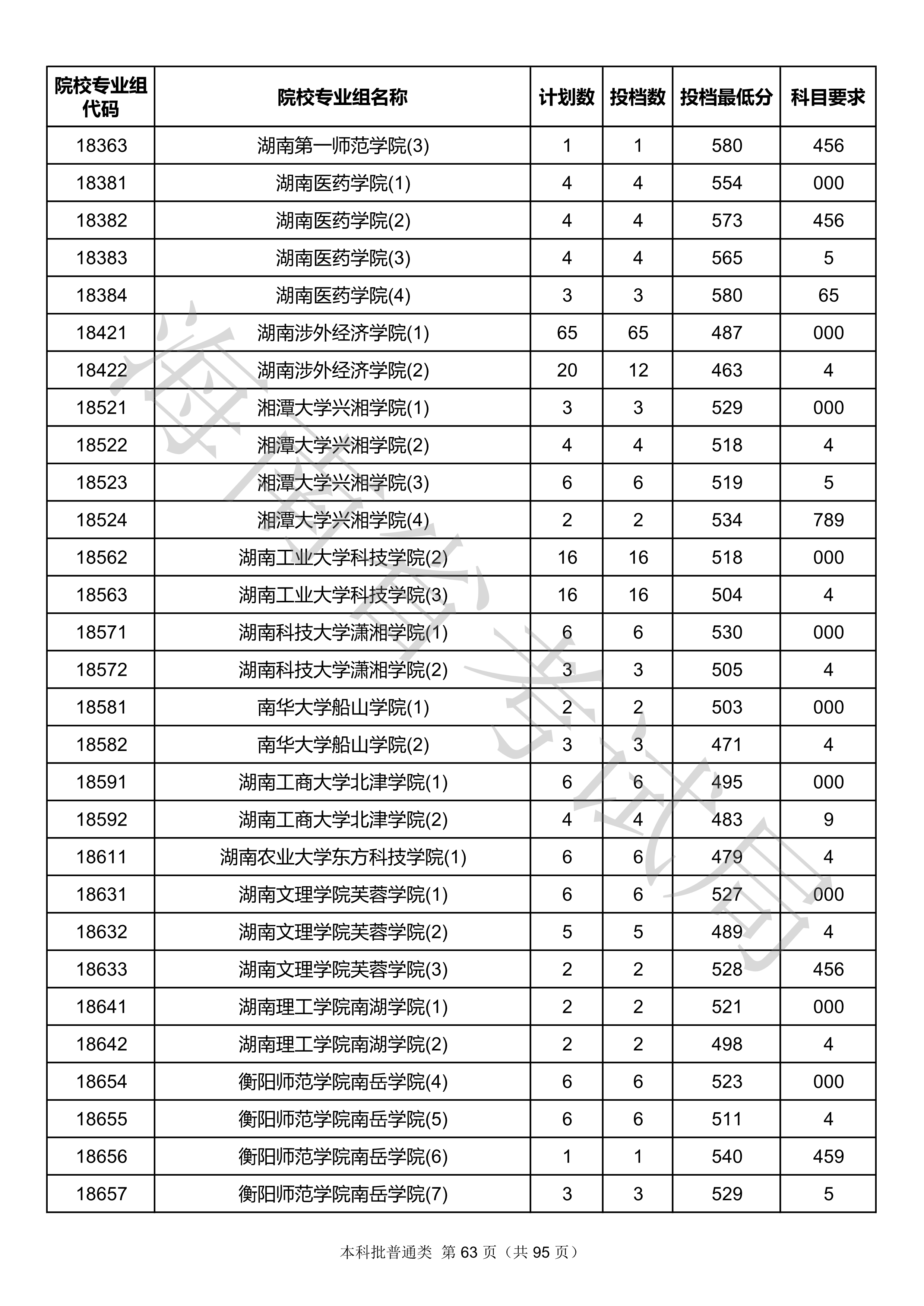 2020年<a href=https://www.211g.cn/tag/hainan.html target=_blank class=infotextkey>海南</a><a href=https://www.211g.cn/tag/bonke.html target=_blank class=infotextkey>本科</a>投档<a href=https://www.211g.cn/tag/fenshu.html target=_blank class=infotextkey>分数</a>线
