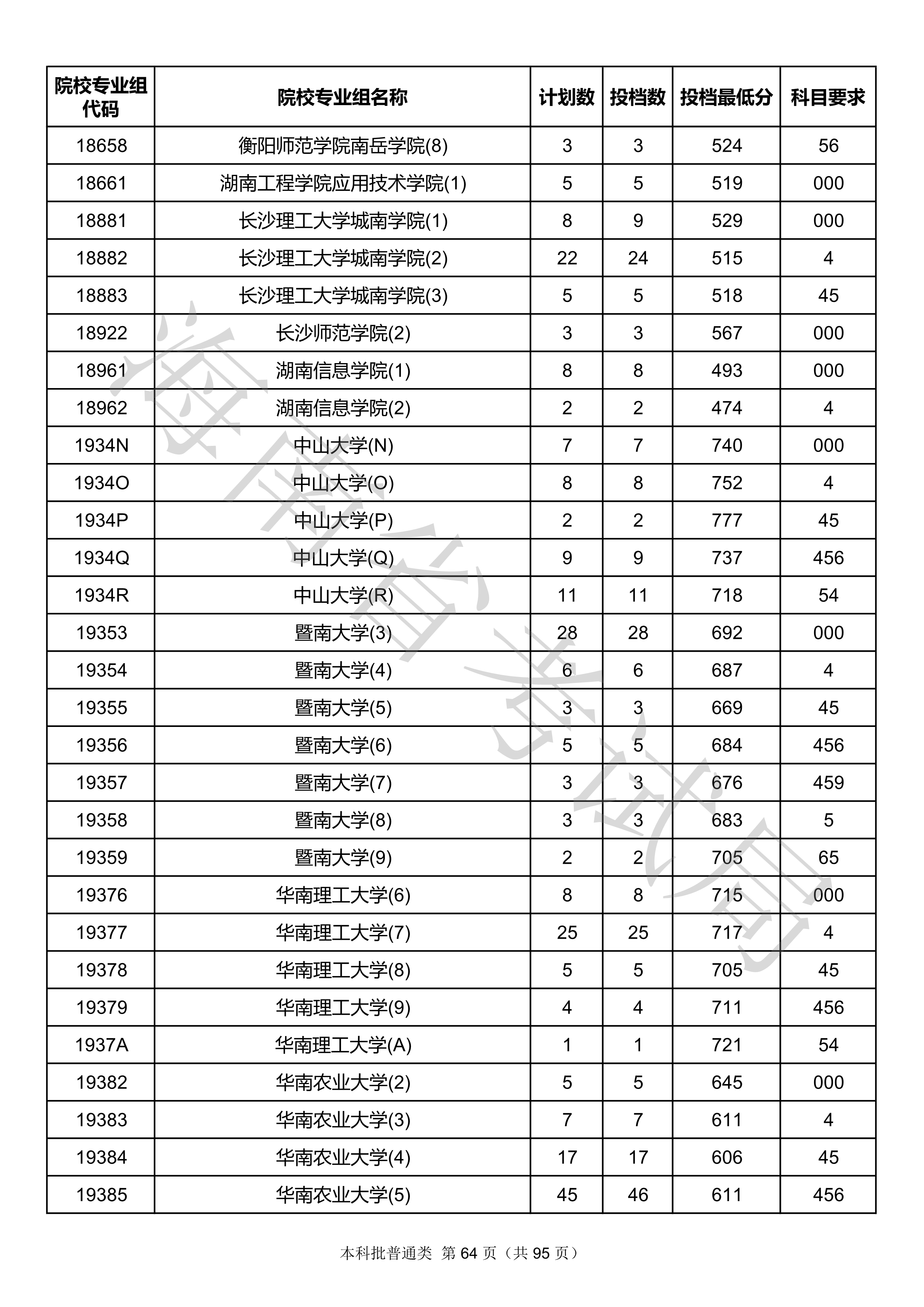 2020年<a href=https://www.211g.cn/tag/hainan.html target=_blank class=infotextkey>海南</a><a href=https://www.211g.cn/tag/bonke.html target=_blank class=infotextkey>本科</a>投档<a href=https://www.211g.cn/tag/fenshu.html target=_blank class=infotextkey>分数</a>线