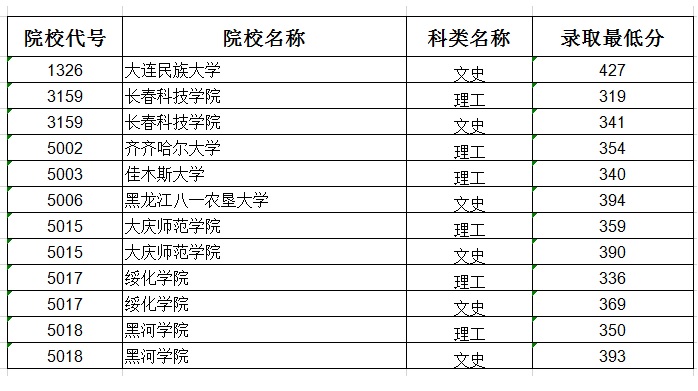 2020年<a href=https://www.211g.cn/tag/heilongjiang.html target=_blank class=infotextkey>黑龙江</a>二本<a href=https://www.211g.cn/tag/luqu.html target=_blank class=infotextkey>录取</a><a href=https://www.211g.cn/tag/fenshu.html target=_blank class=infotextkey>分数</a>线（B段）