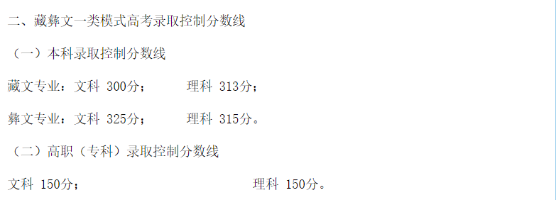 2020<a href=https://www.211g.cn/tag/sichuan.html target=_blank class=infotextkey>四川</a>高考<a href=https://www.211g.cn/tag/fenshu.html target=_blank class=infotextkey>分数</a>线一览表（一本、二本、专科）